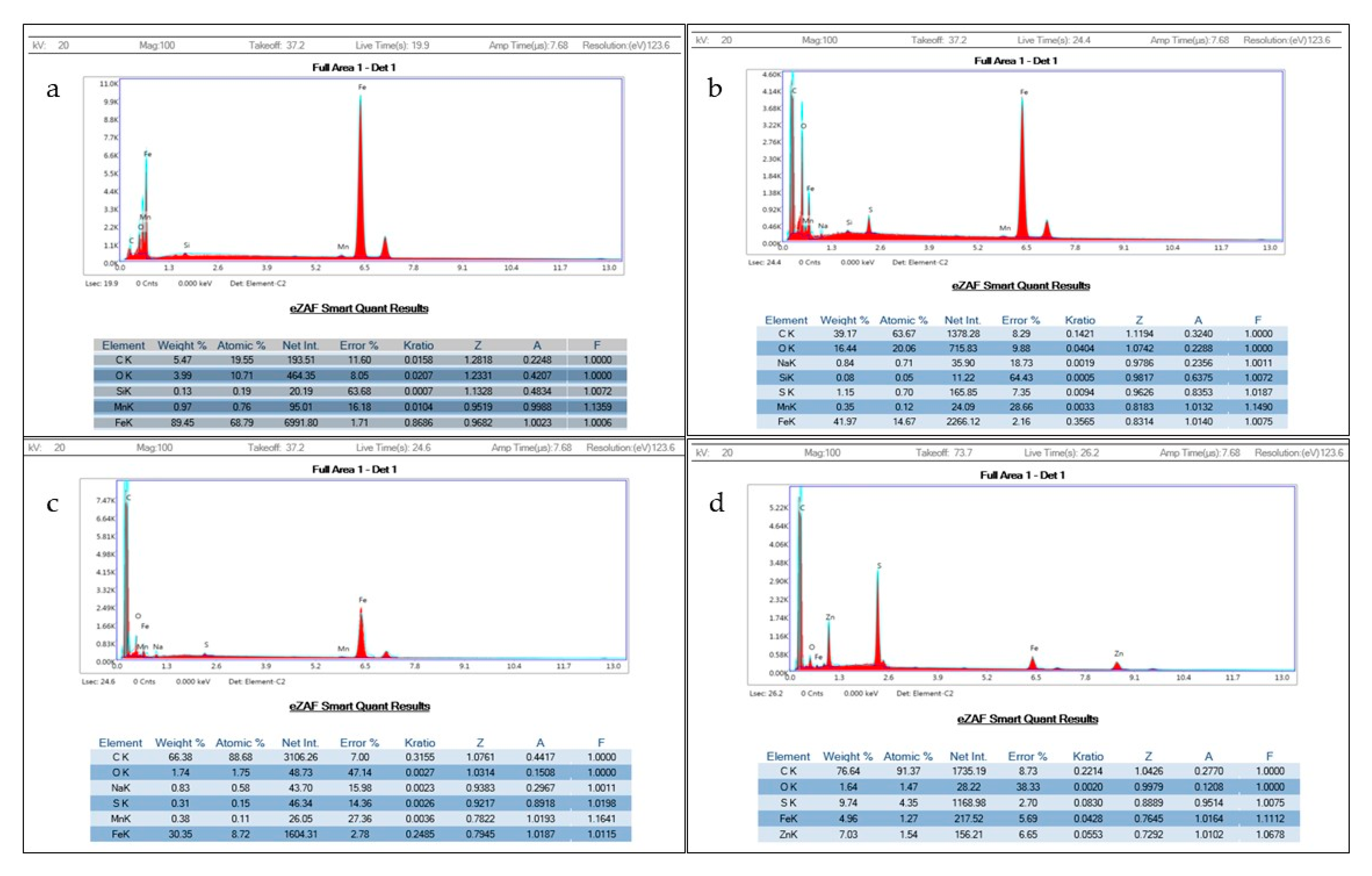 Processes 13 03239 g008