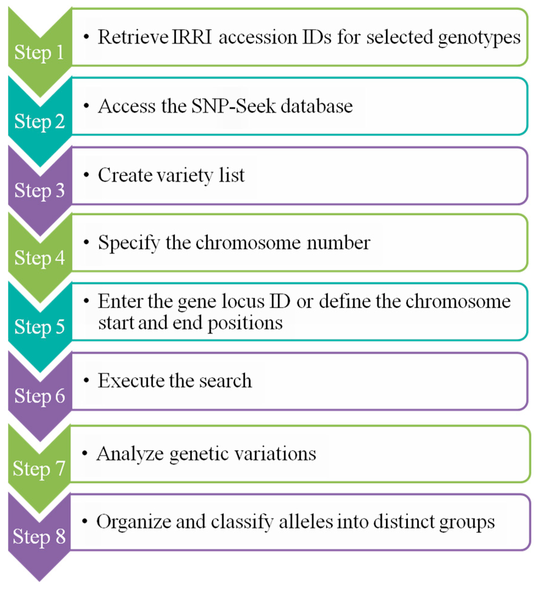 Processes 13 03241 g002