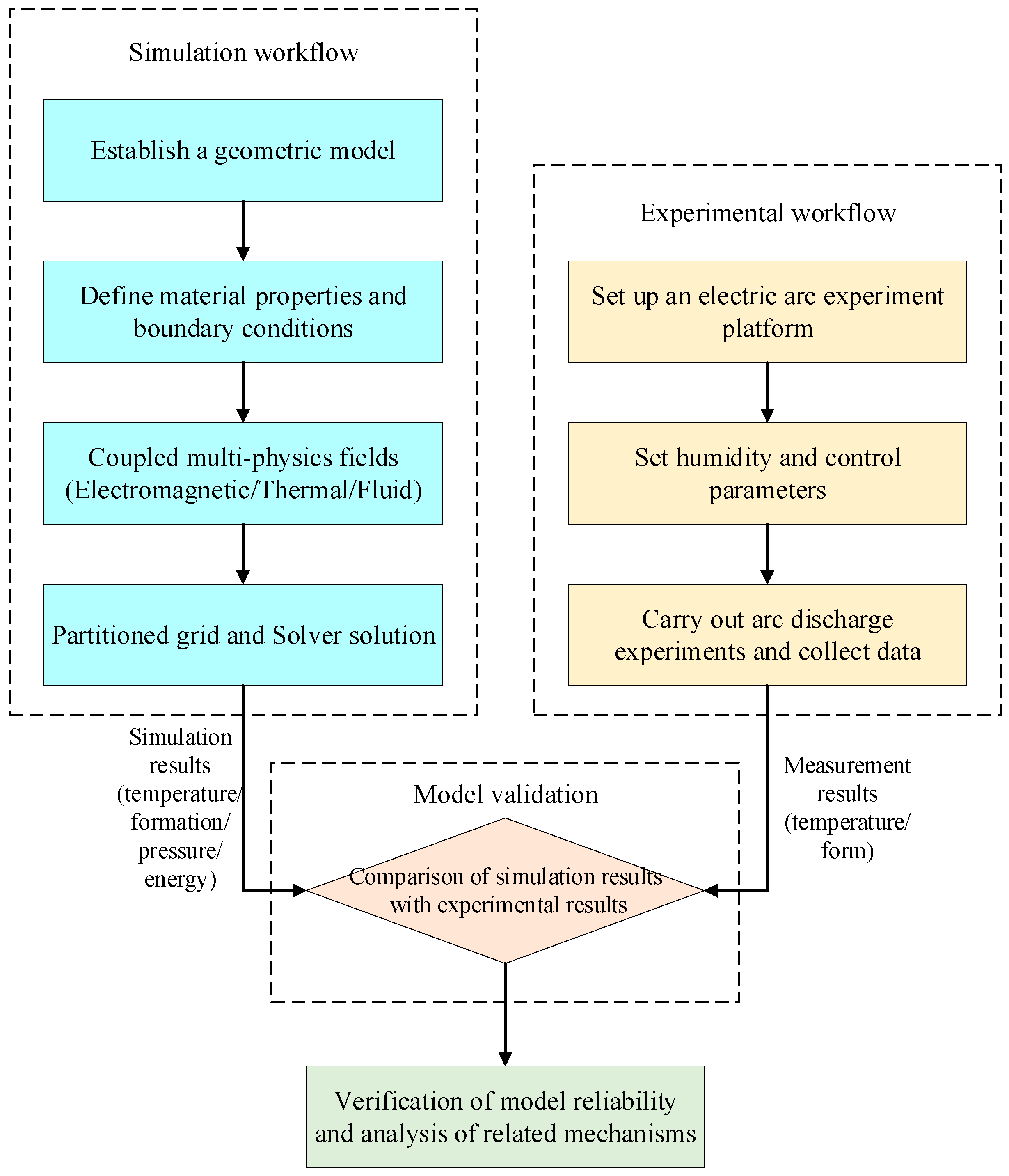 Processes 13 03242 g001