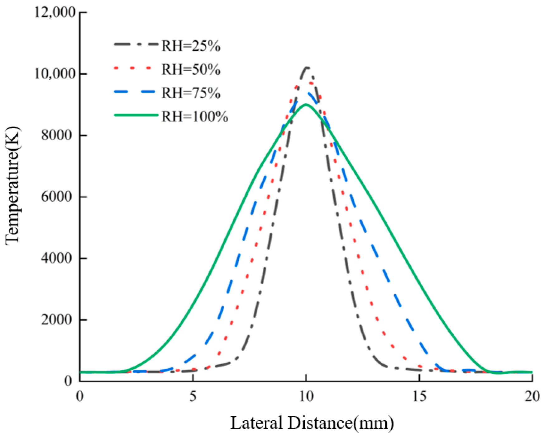 Processes 13 03242 g005