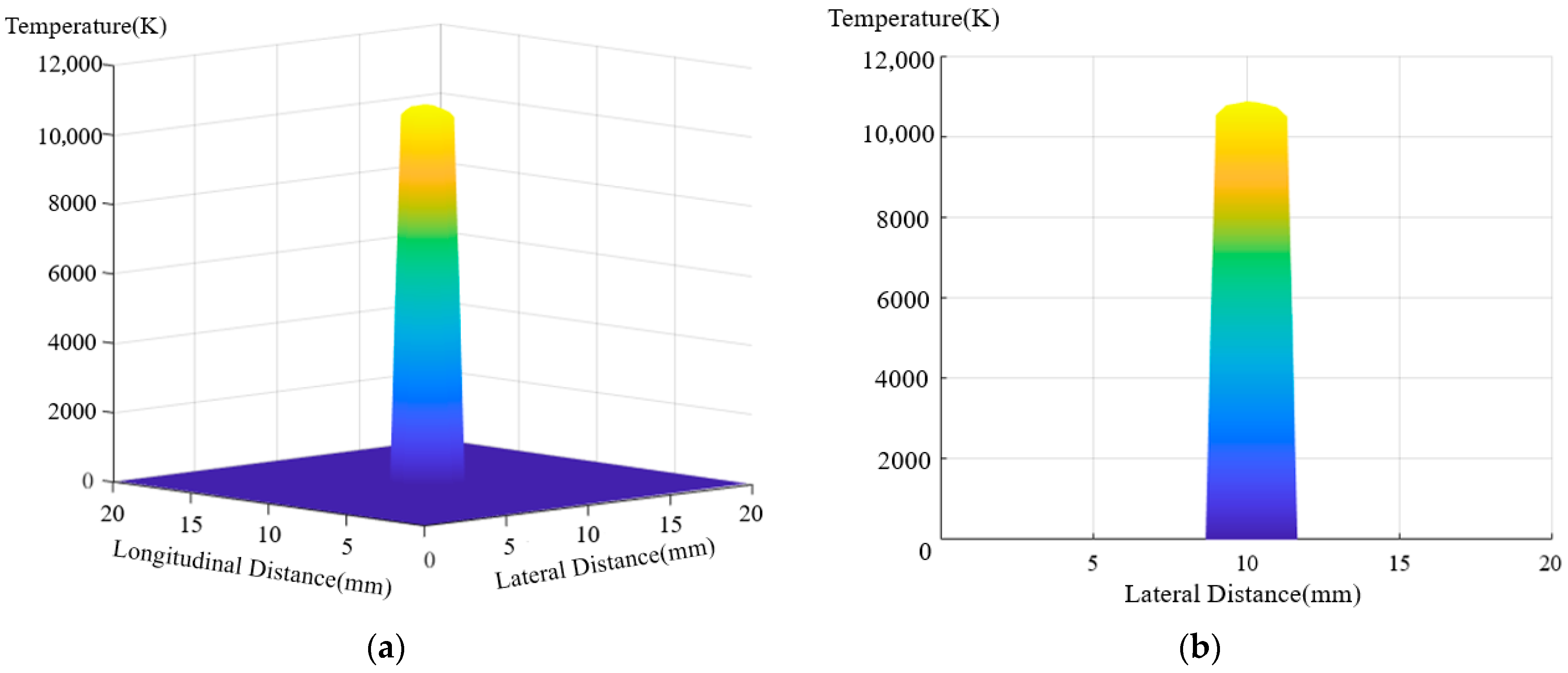 Processes 13 03242 g008