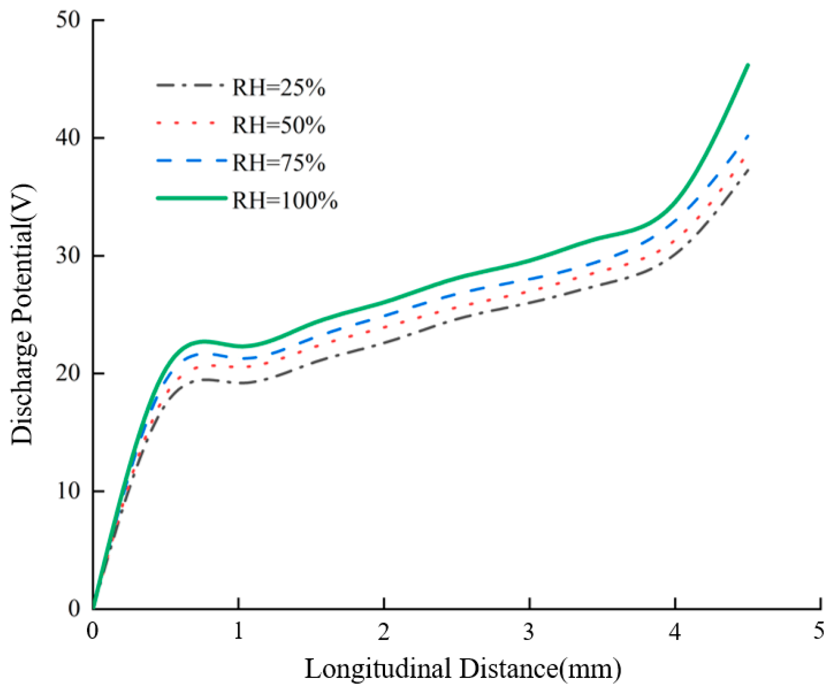 Processes 13 03242 g011