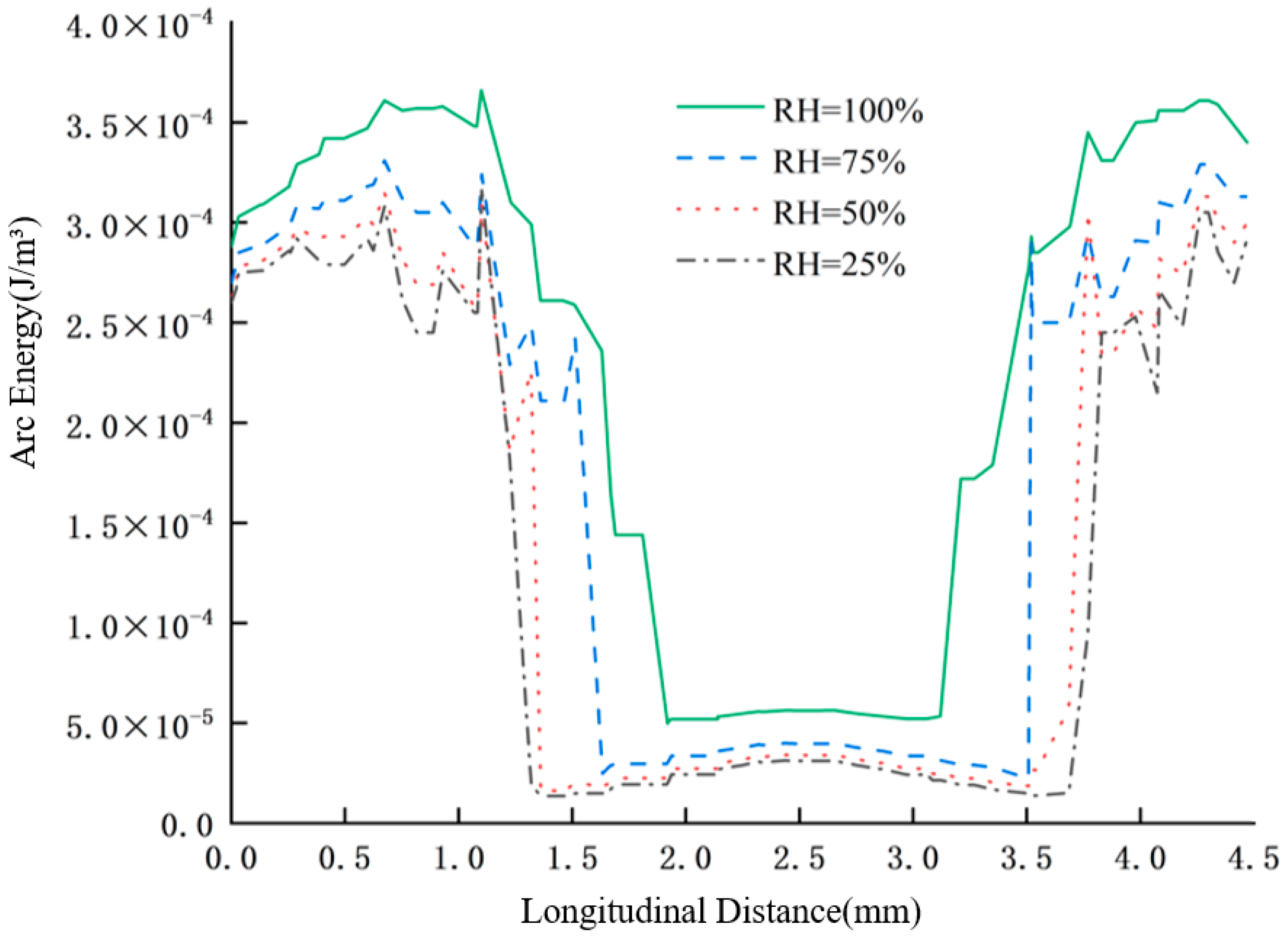 Processes 13 03242 g012