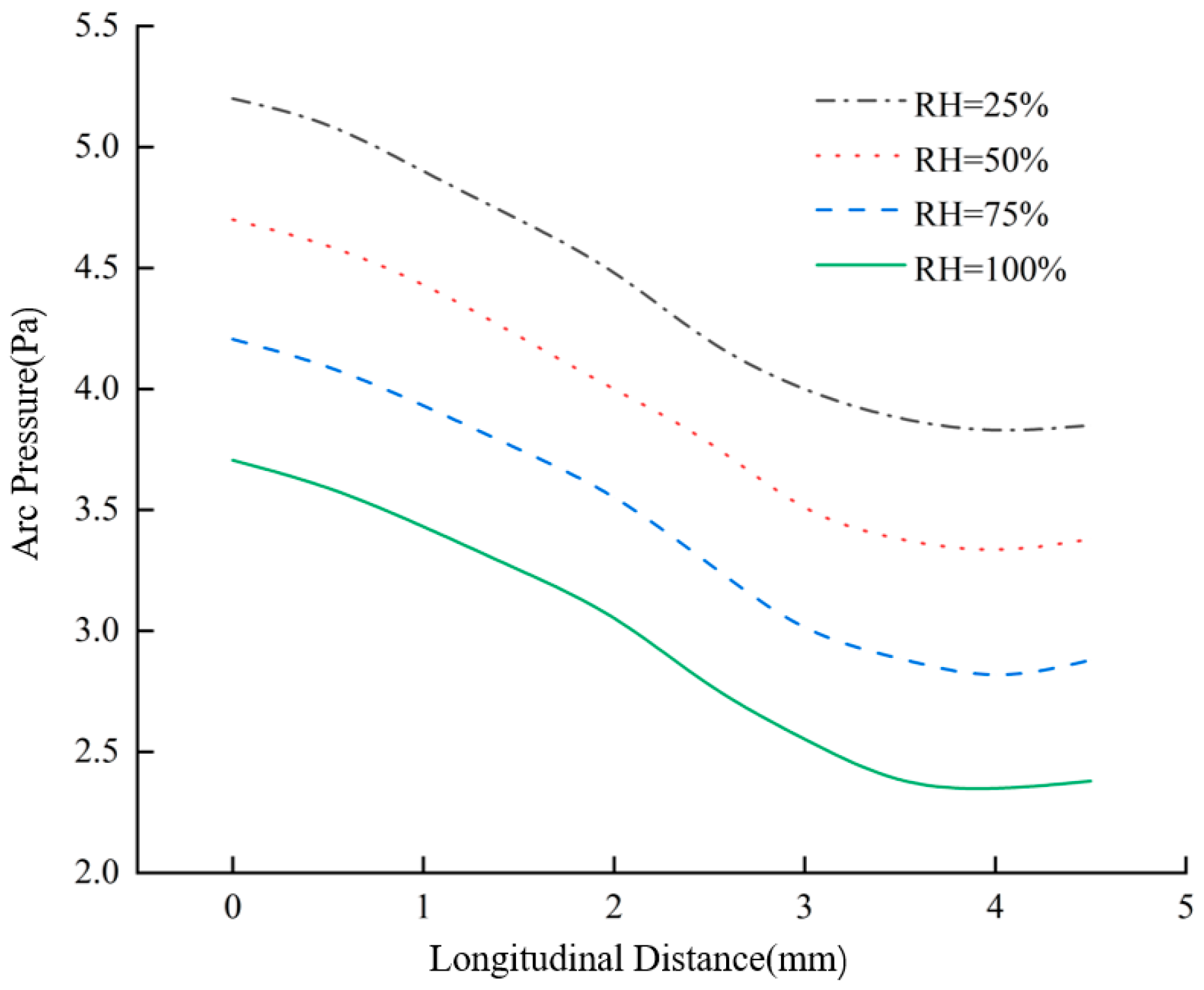 Processes 13 03242 g013