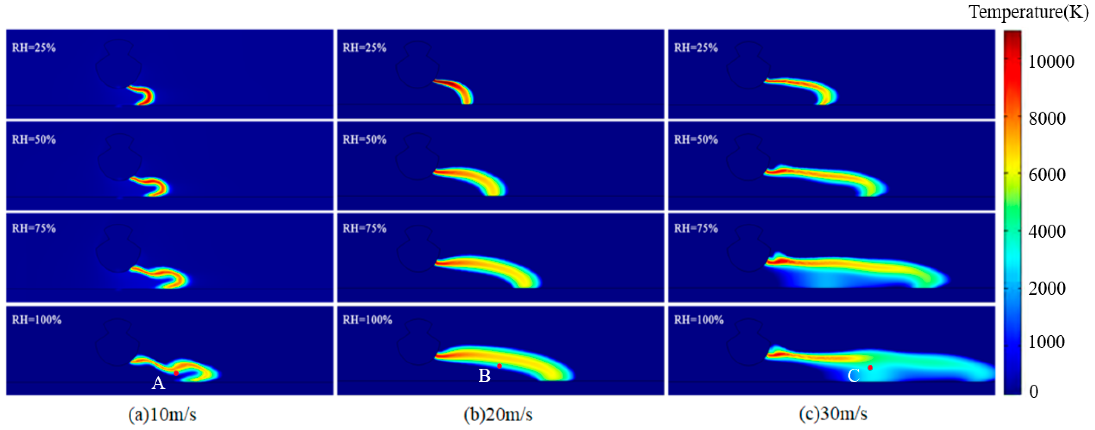 Processes 13 03242 g014