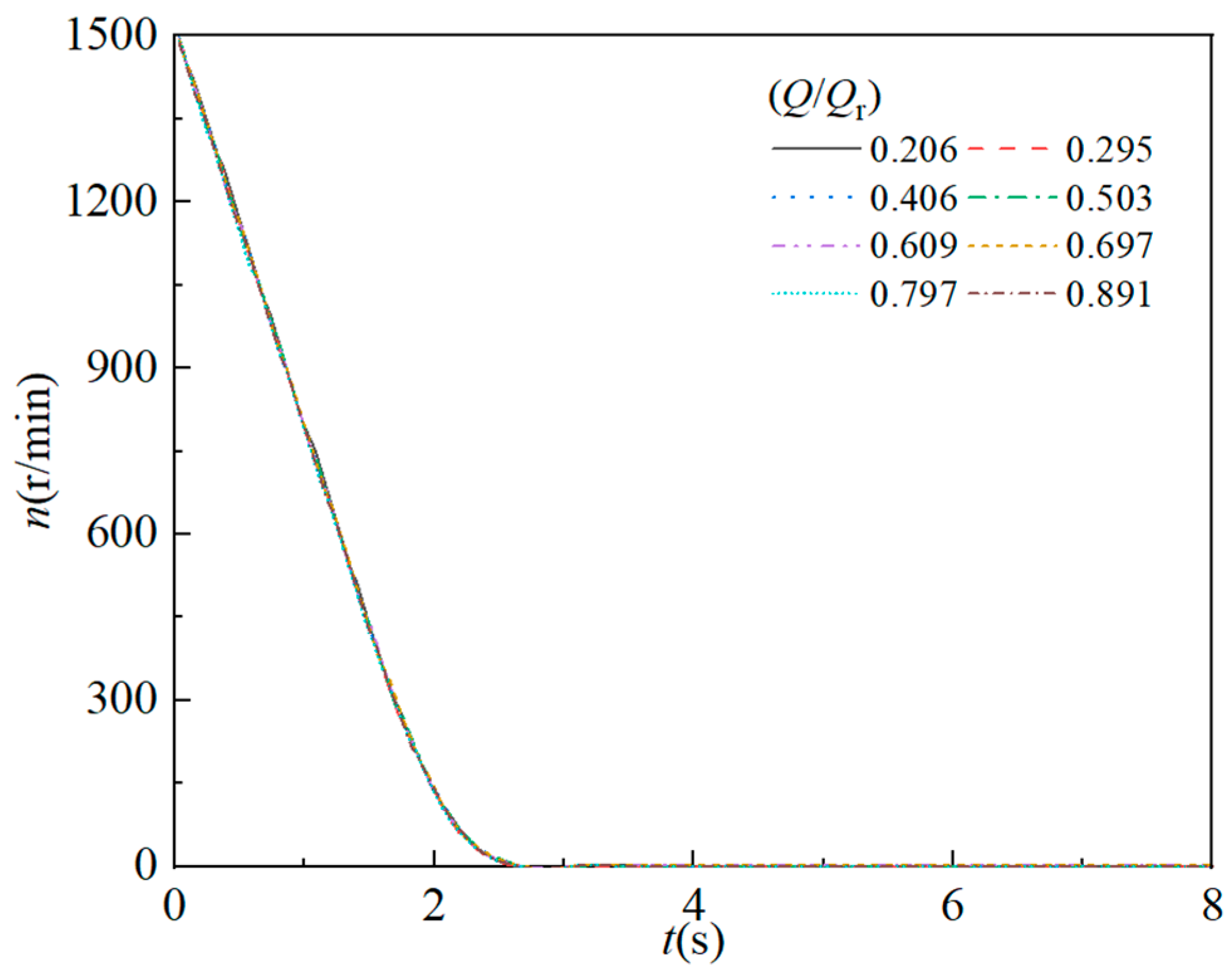 Processes 13 03243 g003 Processes 13 03243 g003