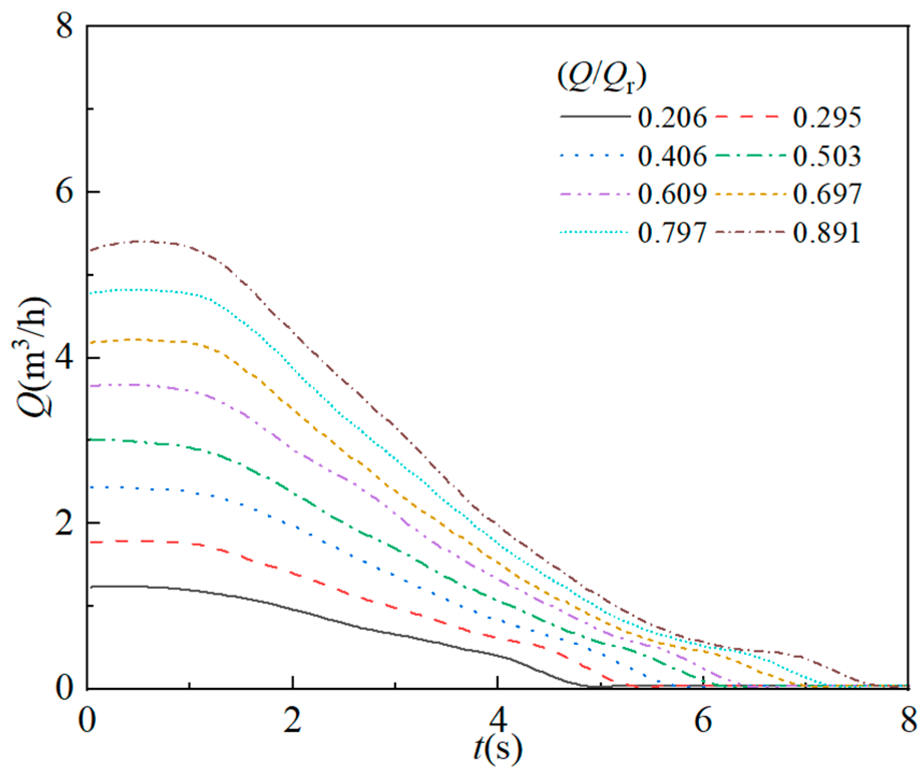 Processes 13 03243 g004 Processes 13 03243 g004