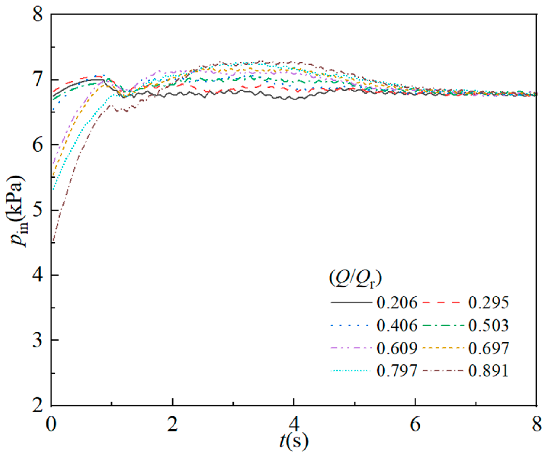 Processes 13 03243 g005 Processes 13 03243 g005