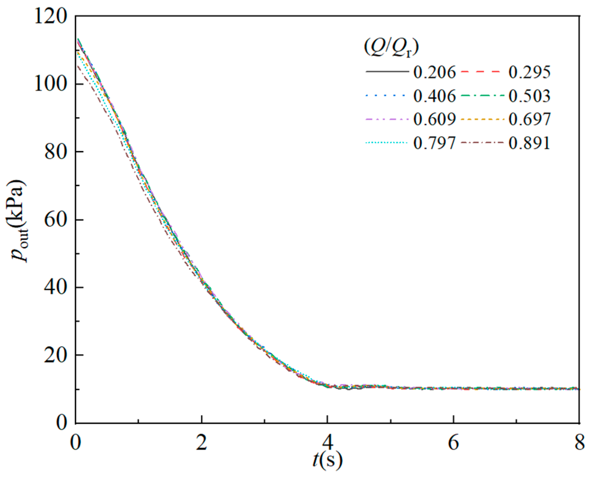 Processes 13 03243 g006 Processes 13 03243 g006