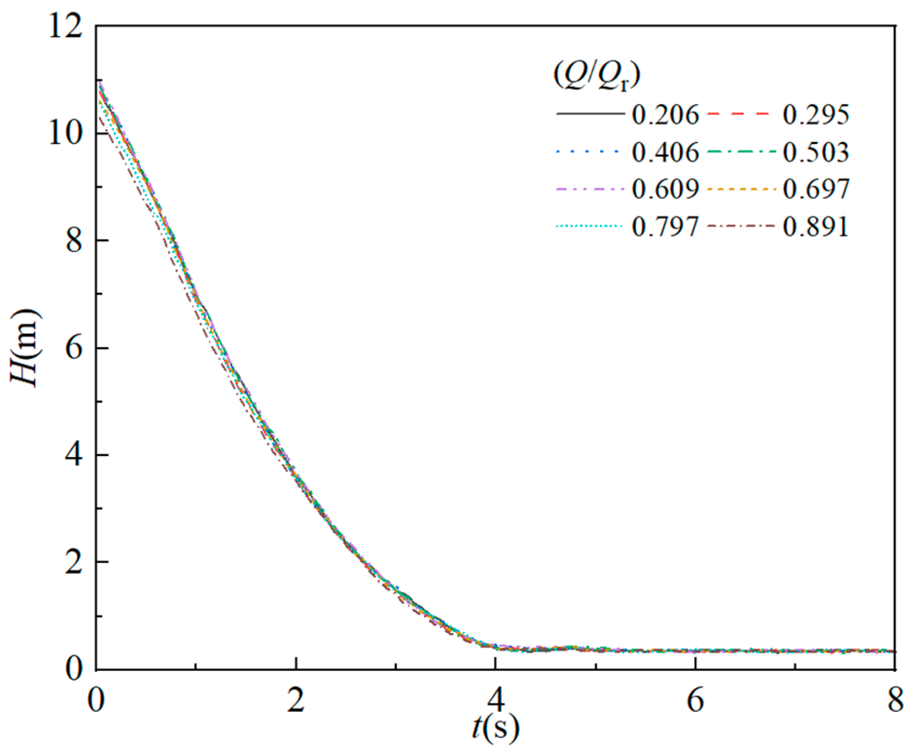 Processes 13 03243 g007 Processes 13 03243 g007