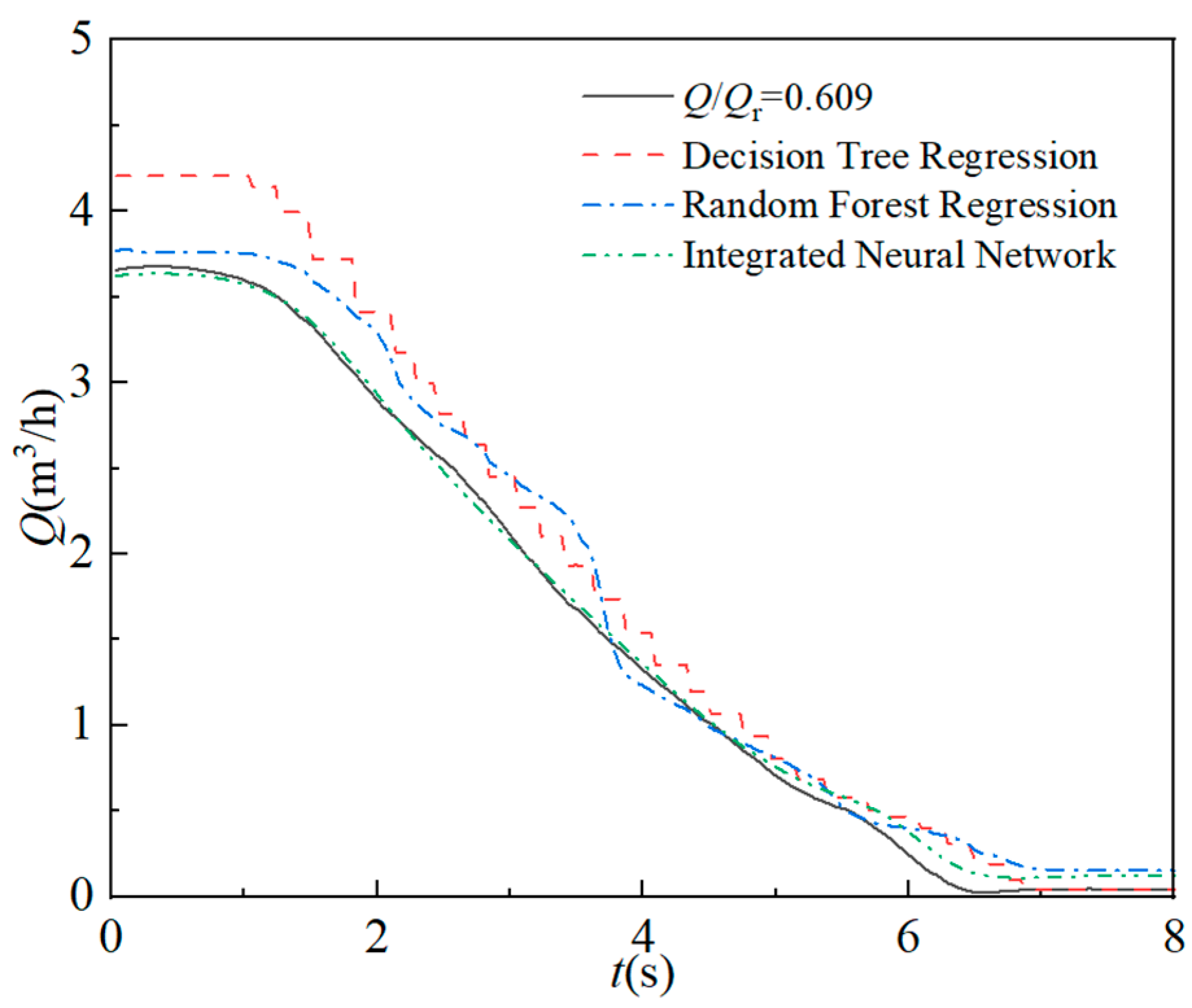 Processes 13 03243 g008 Processes 13 03243 g008