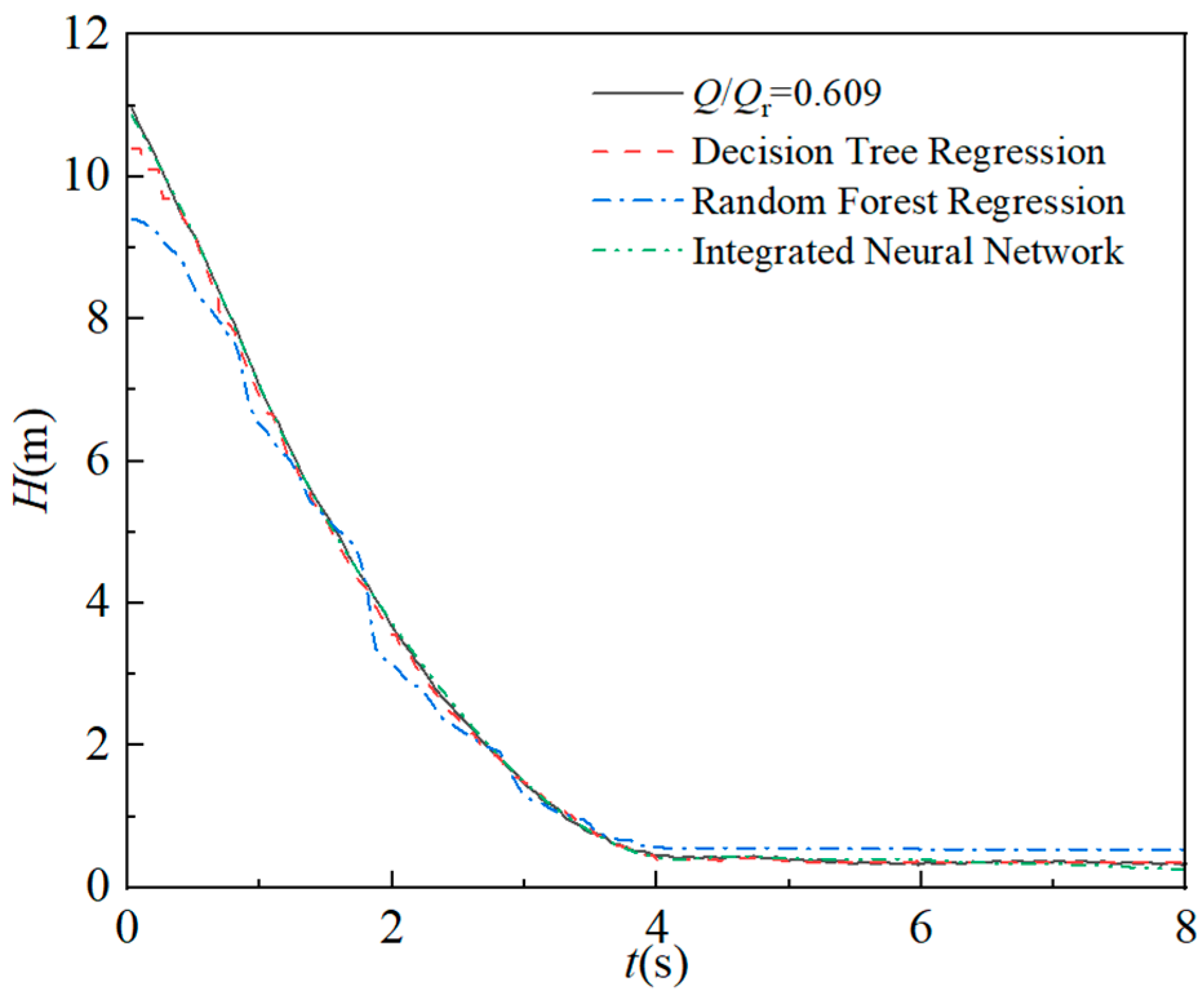 Processes 13 03243 g009 Processes 13 03243 g009