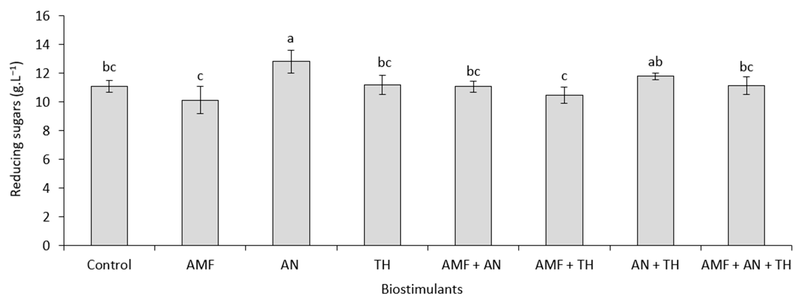 Processes 13 03244 g004 Processes 13 03244 g004