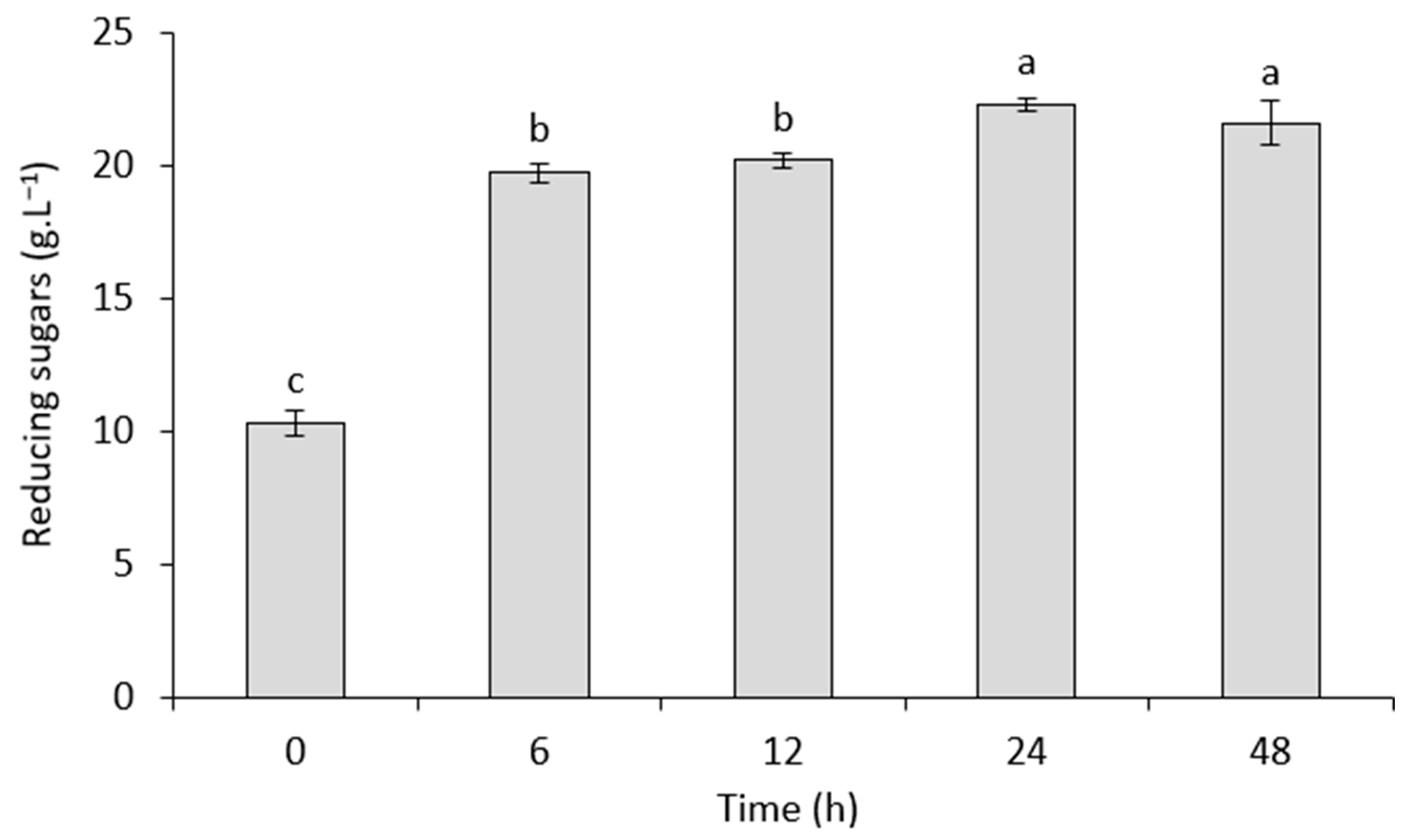 Processes 13 03244 g006 Processes 13 03244 g006