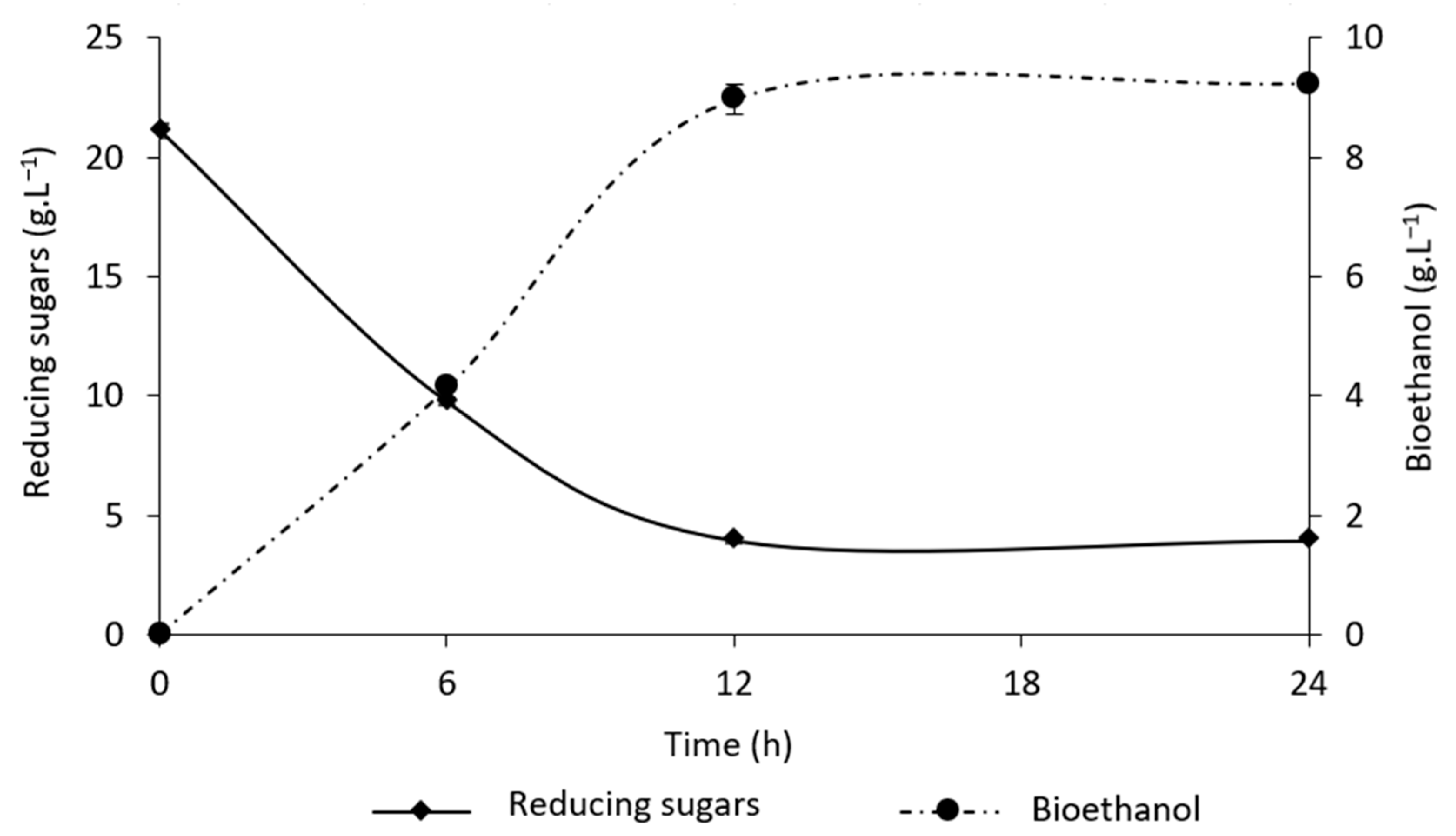 Processes 13 03244 g007 Processes 13 03244 g007