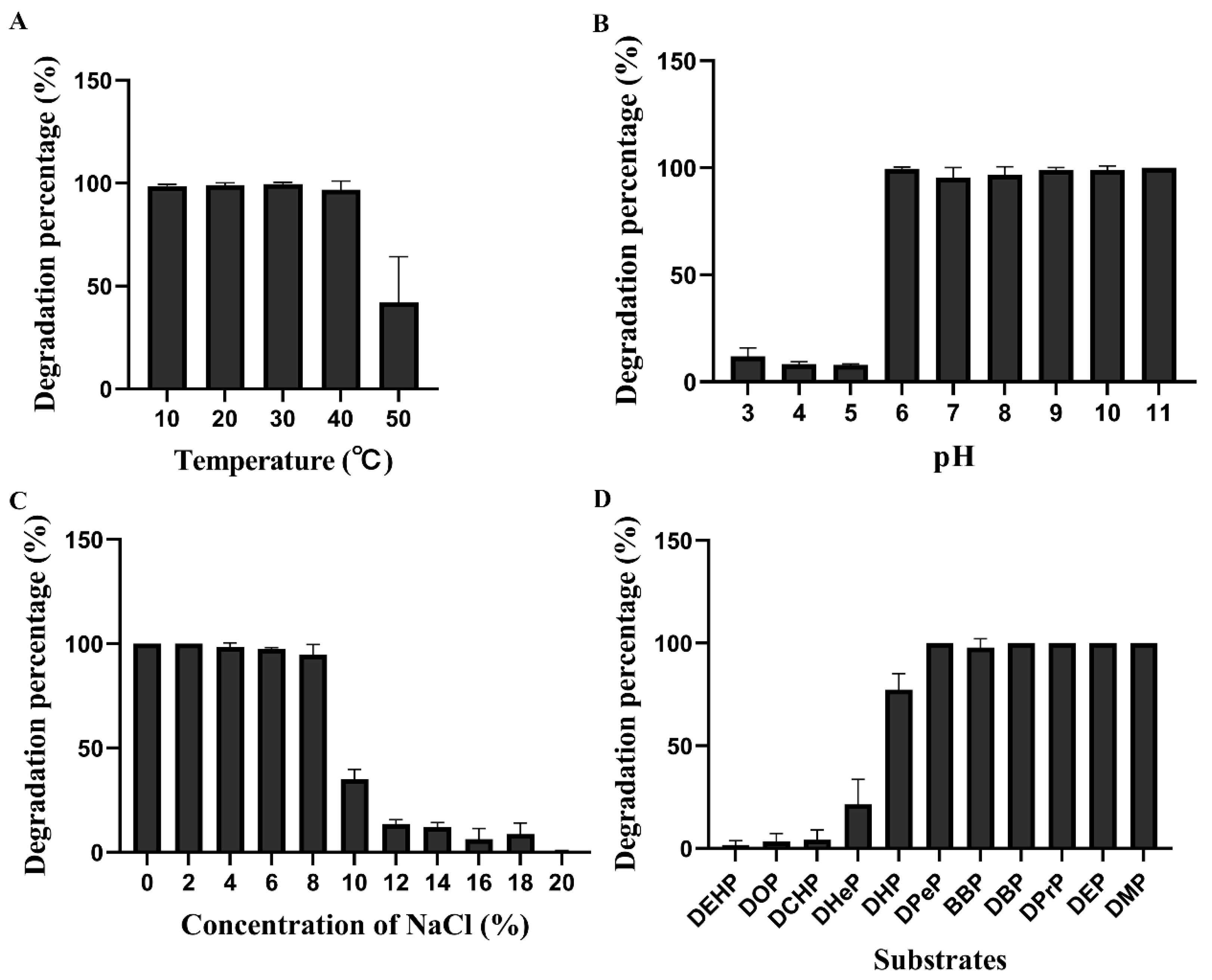 Processes 13 03245 g002