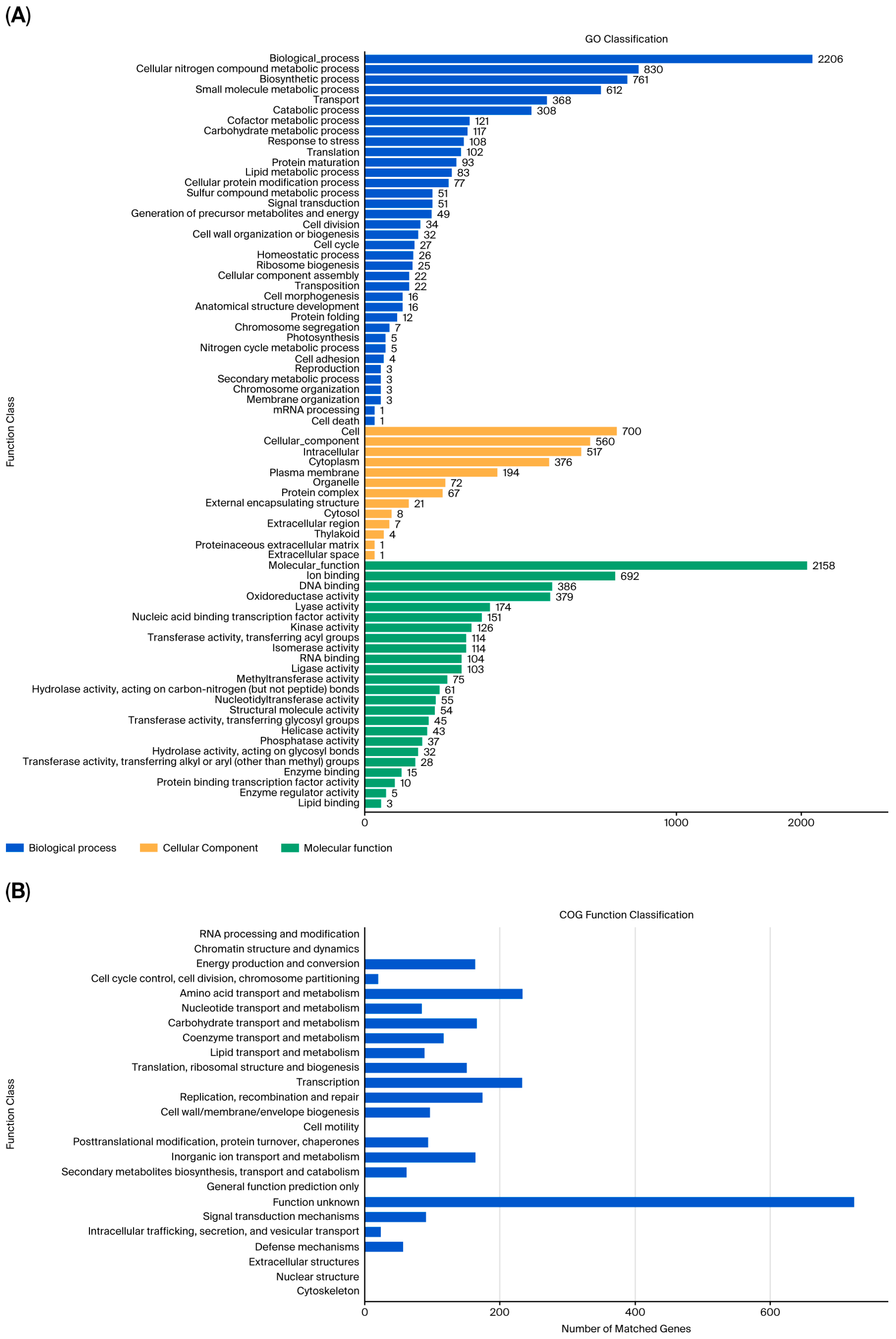 Processes 13 03245 g004a
