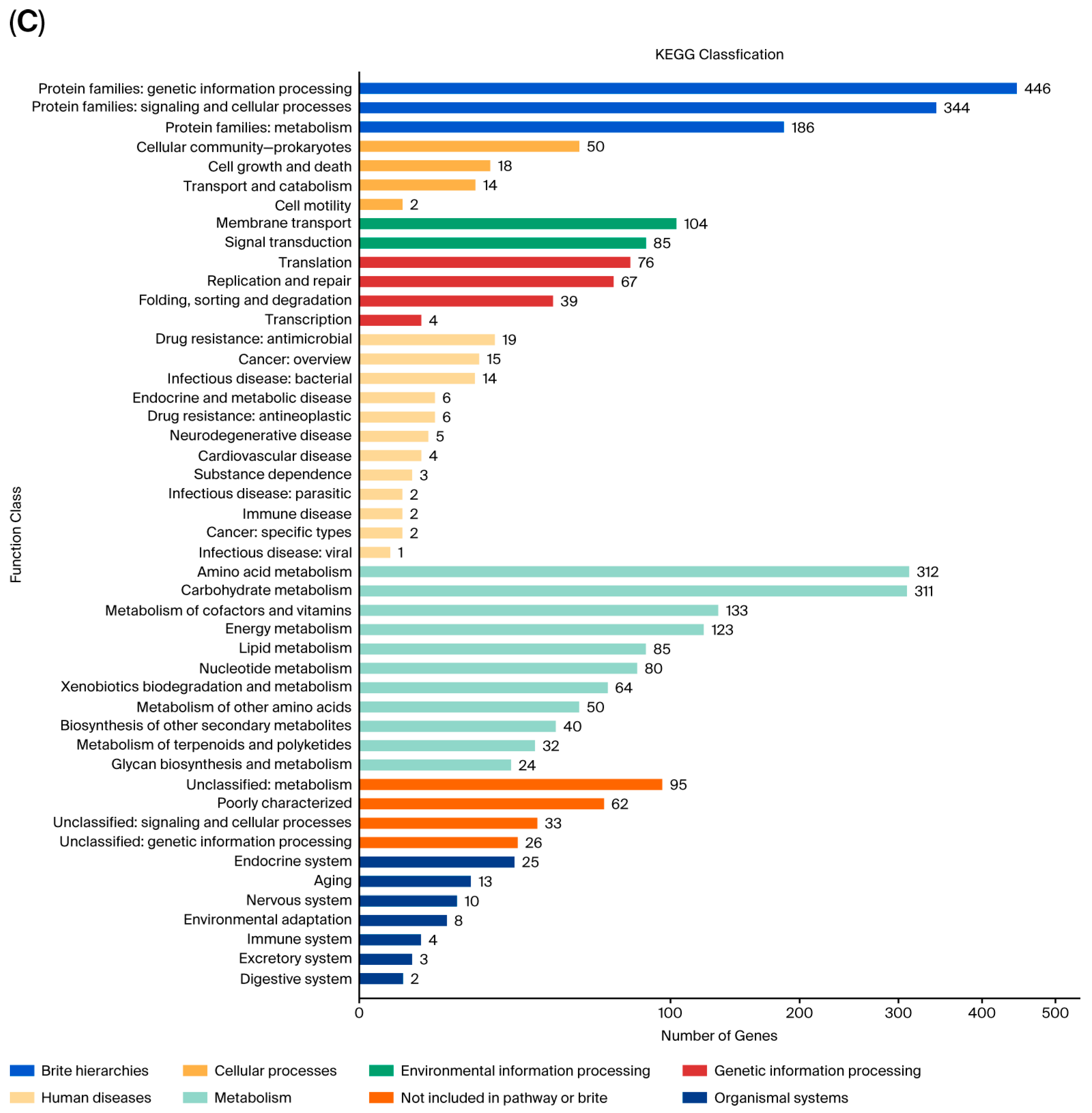 Processes 13 03245 g004b