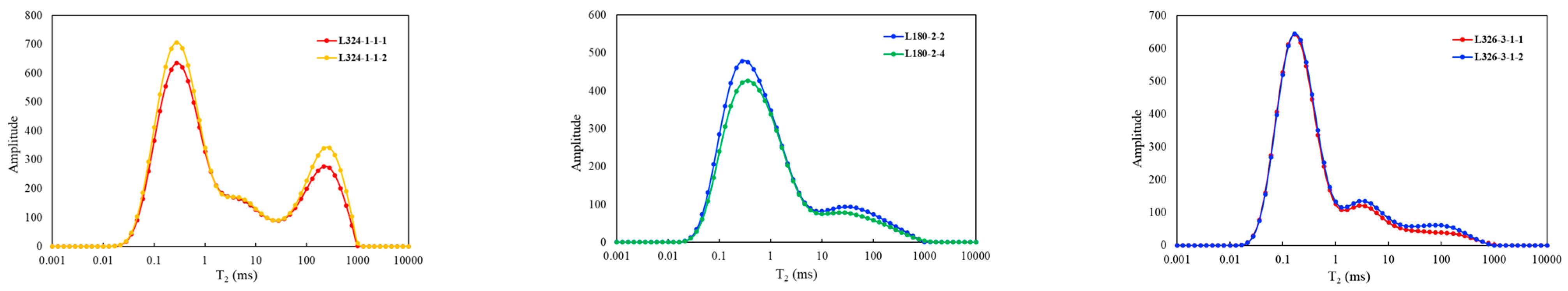 Processes 13 03246 g008 Processes 13 03246 g008