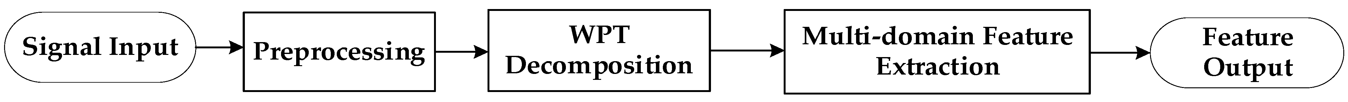 Processes 13 03247 g001