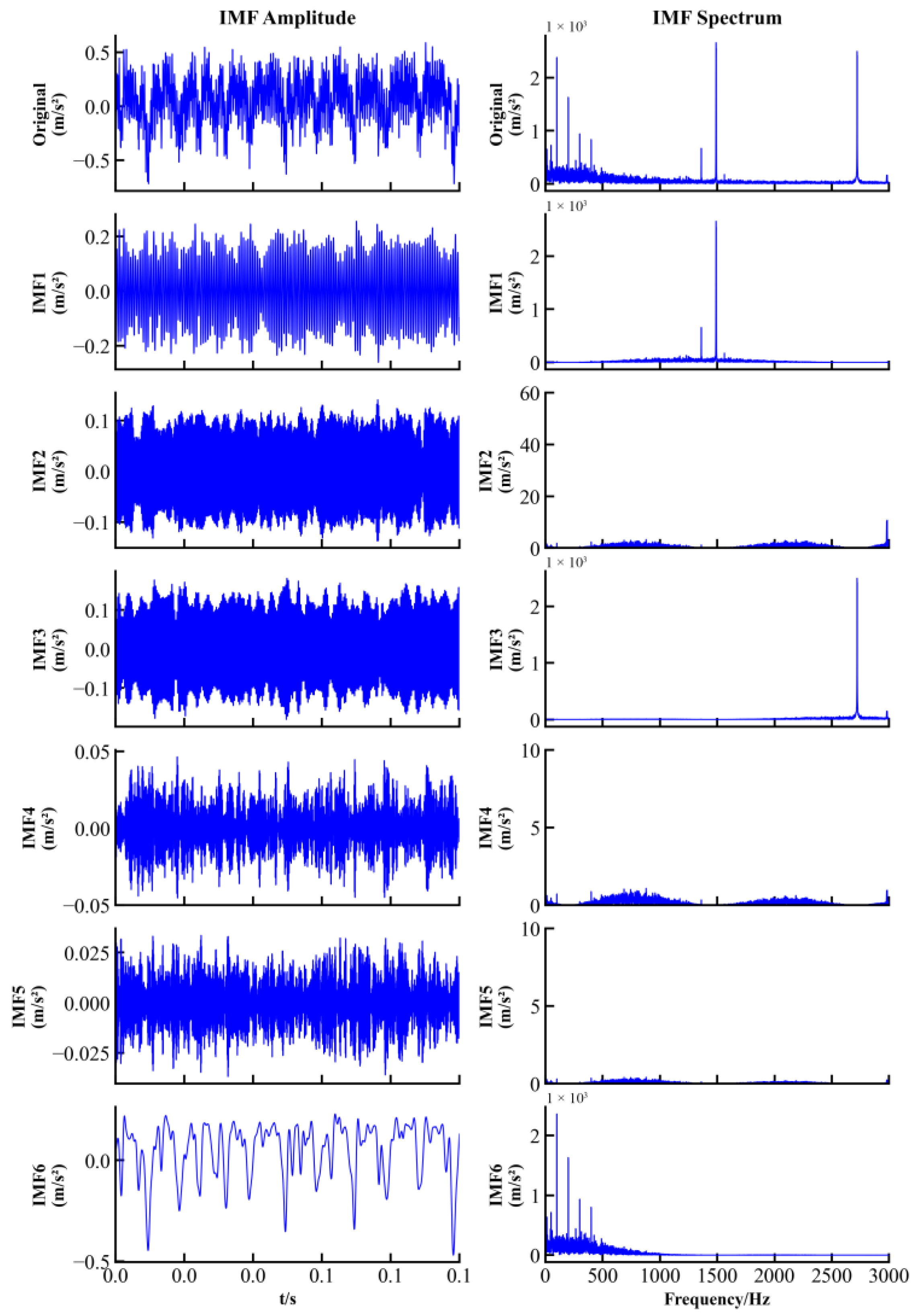 Processes 13 03247 g003