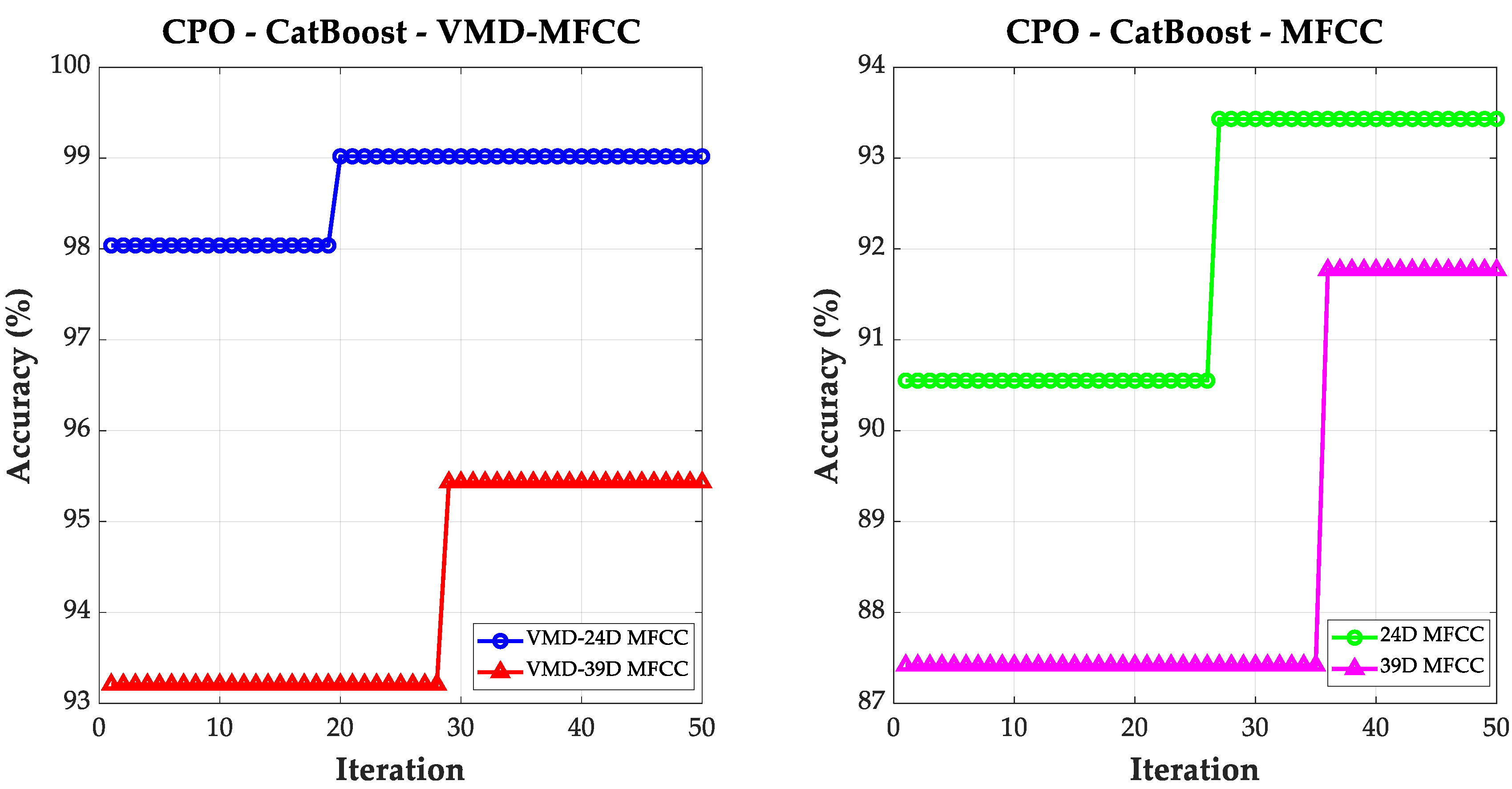 Processes 13 03247 g005