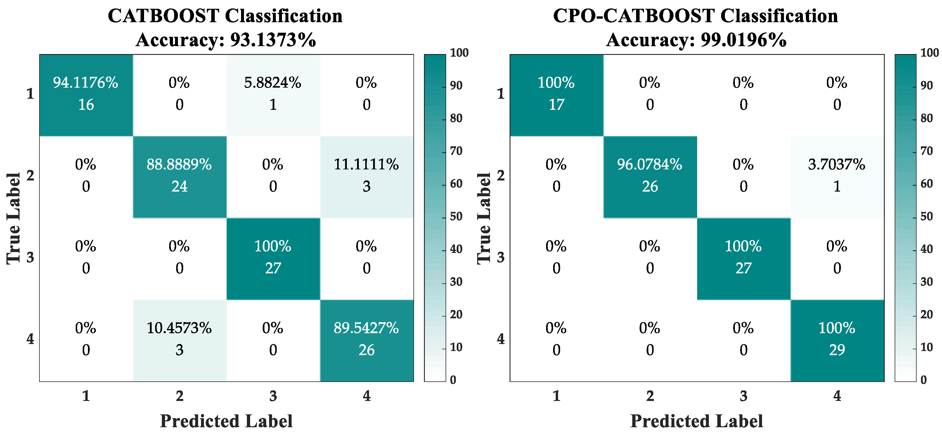 Processes 13 03247 g006