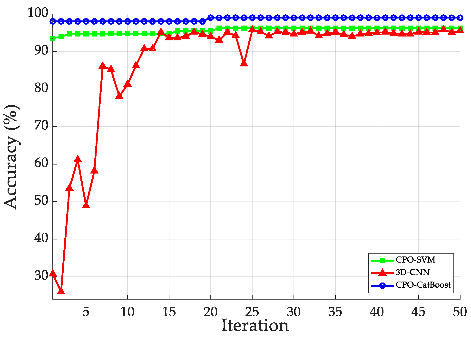 Processes 13 03247 g007