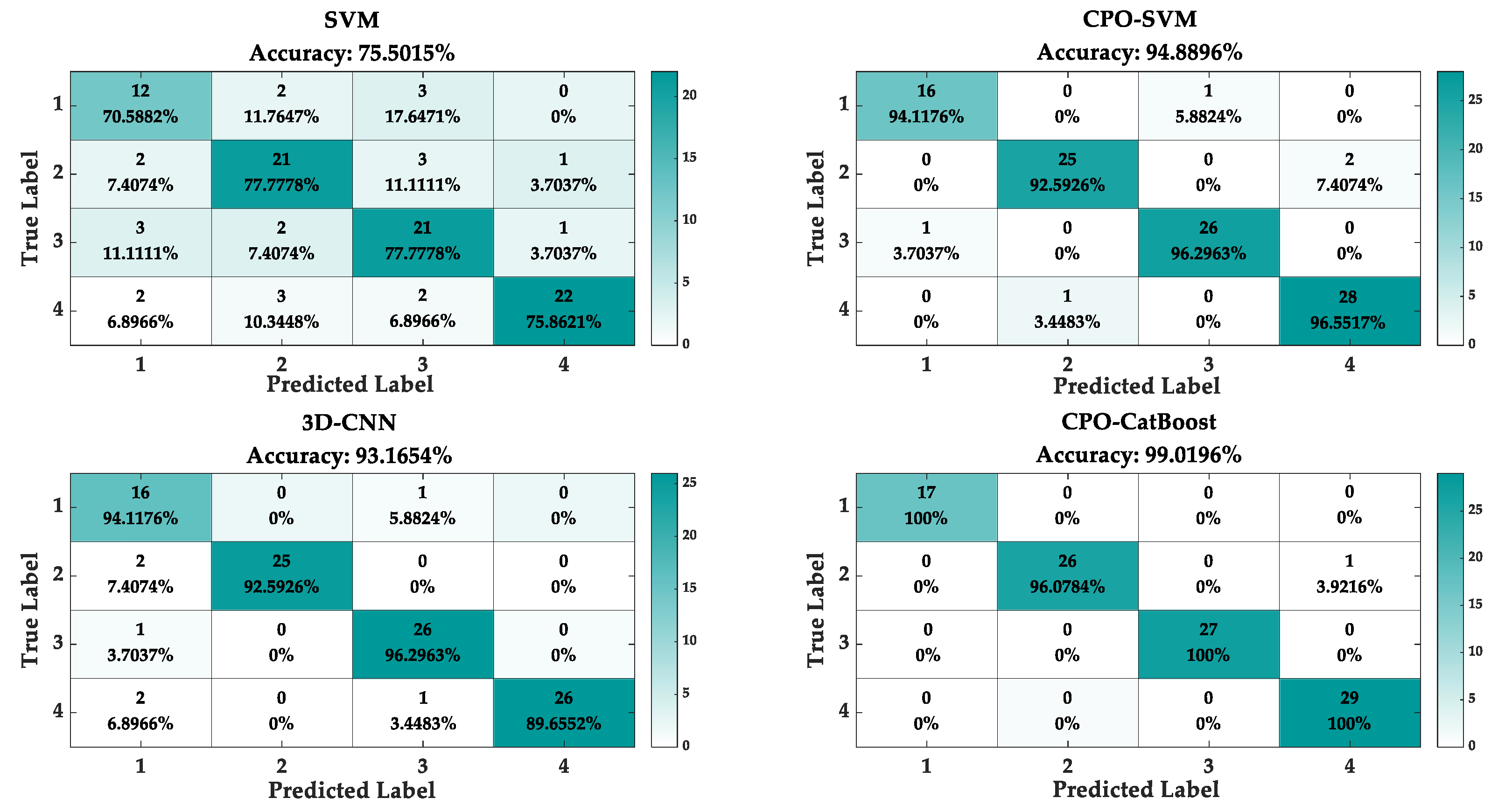 Processes 13 03247 g008