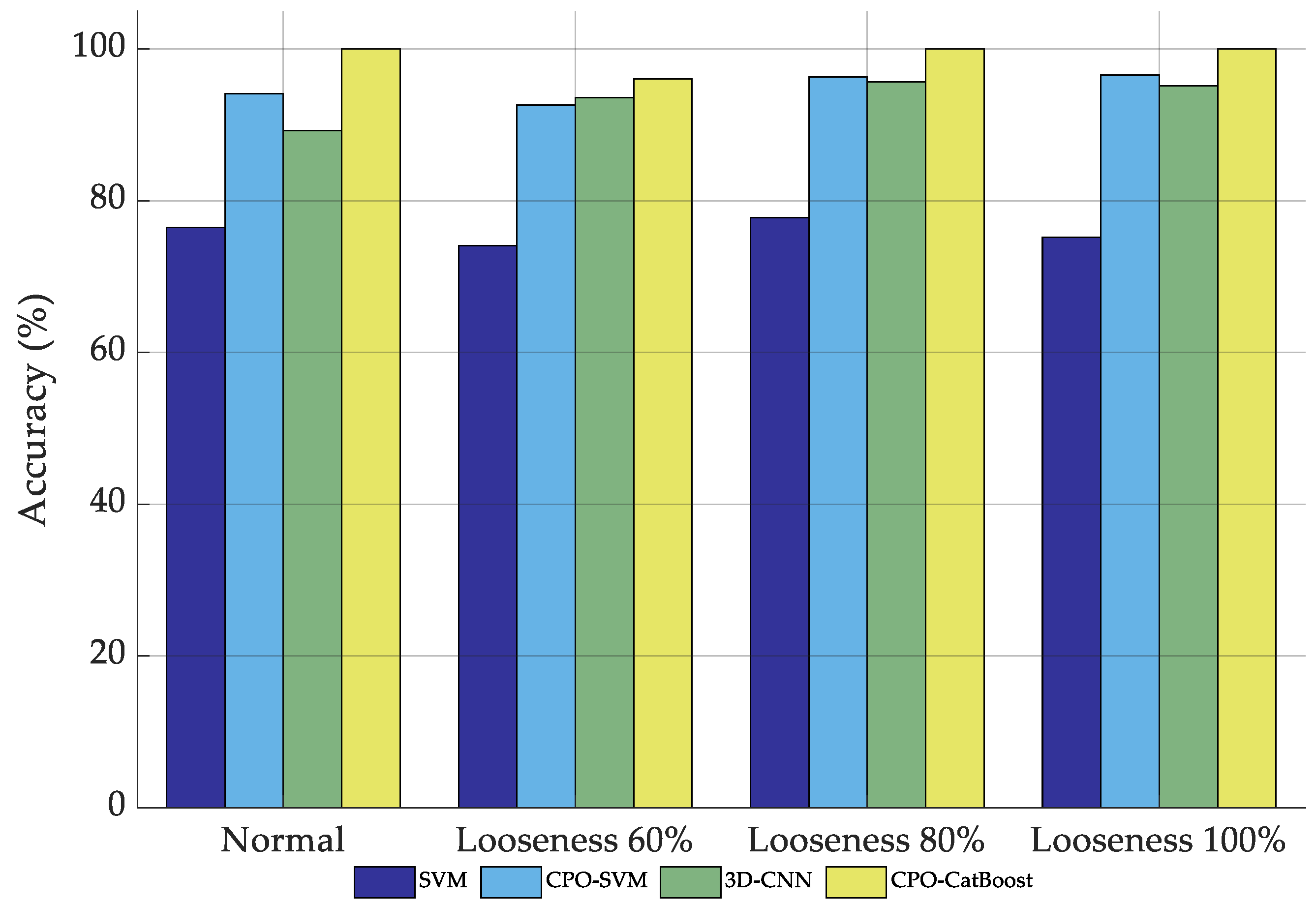 Processes 13 03247 g009