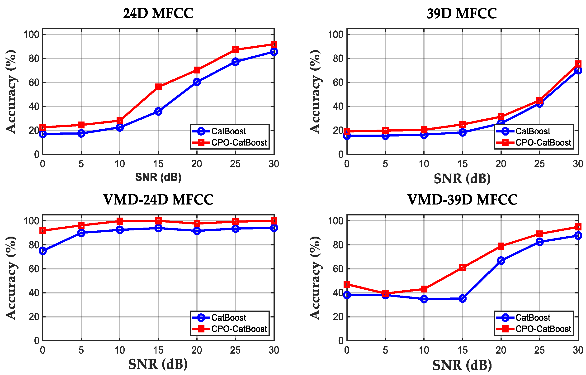 Processes 13 03247 g010