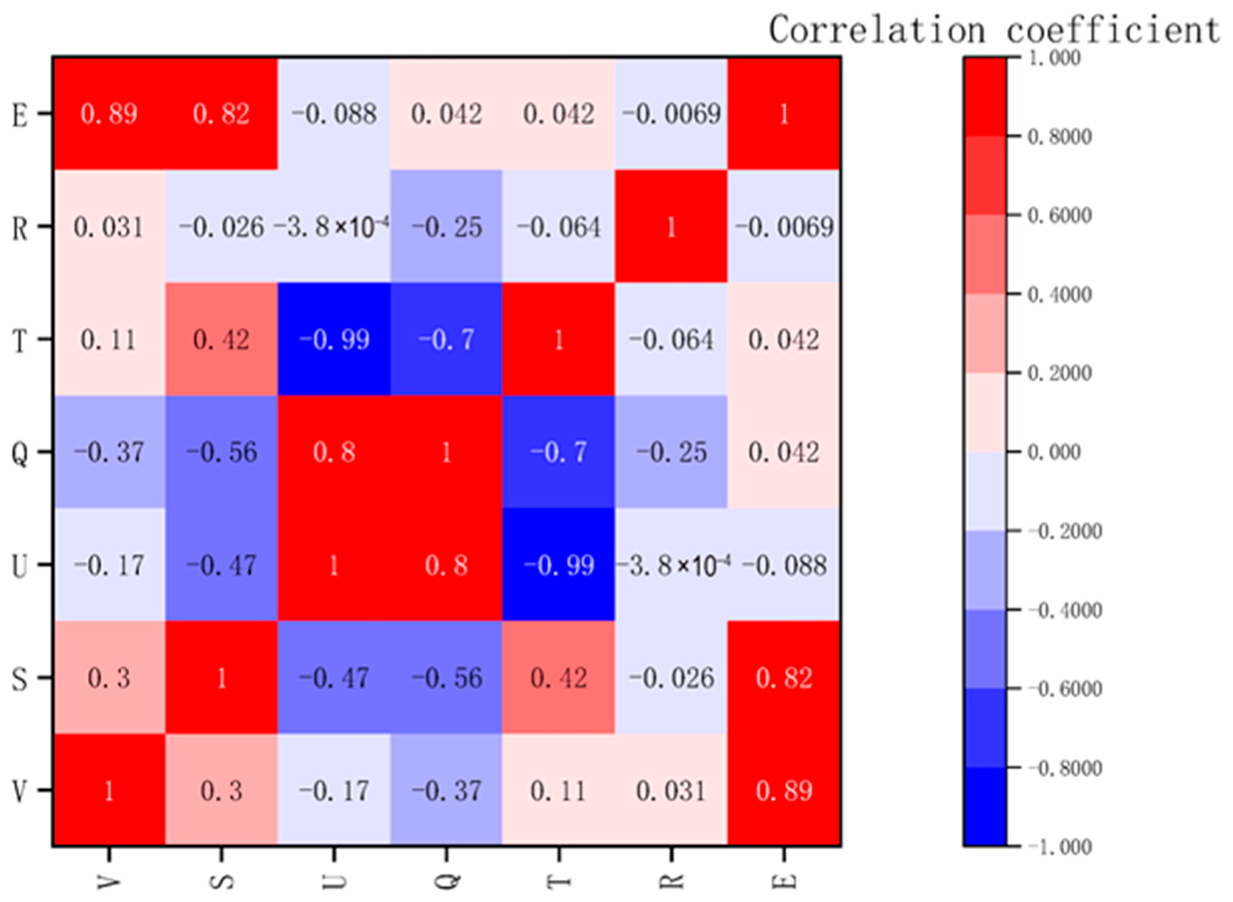 Processes 13 03248 g001