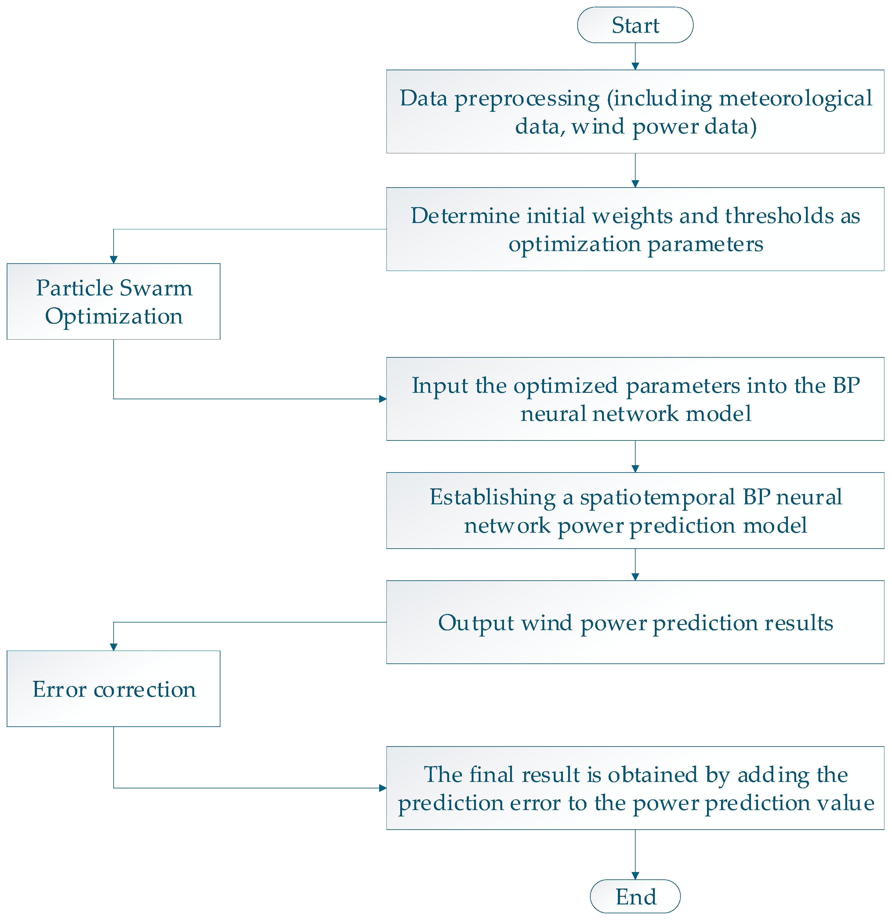 Processes 13 03248 g002