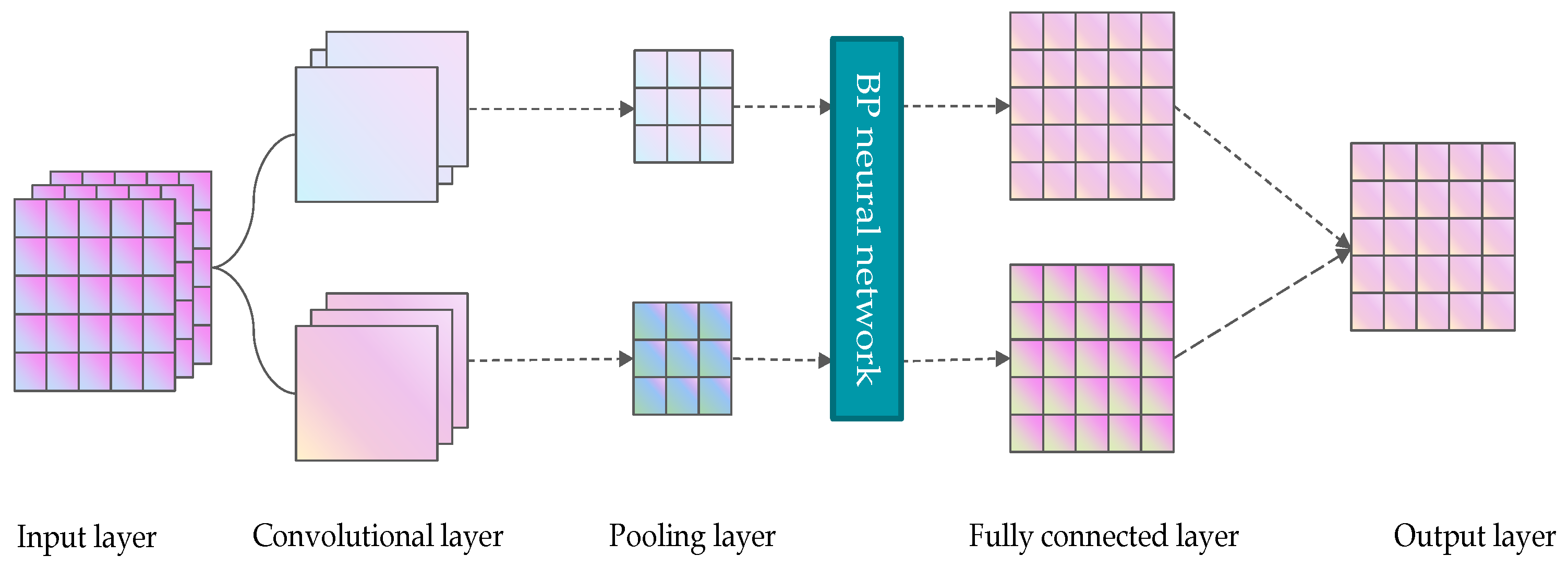 Processes 13 03248 g003