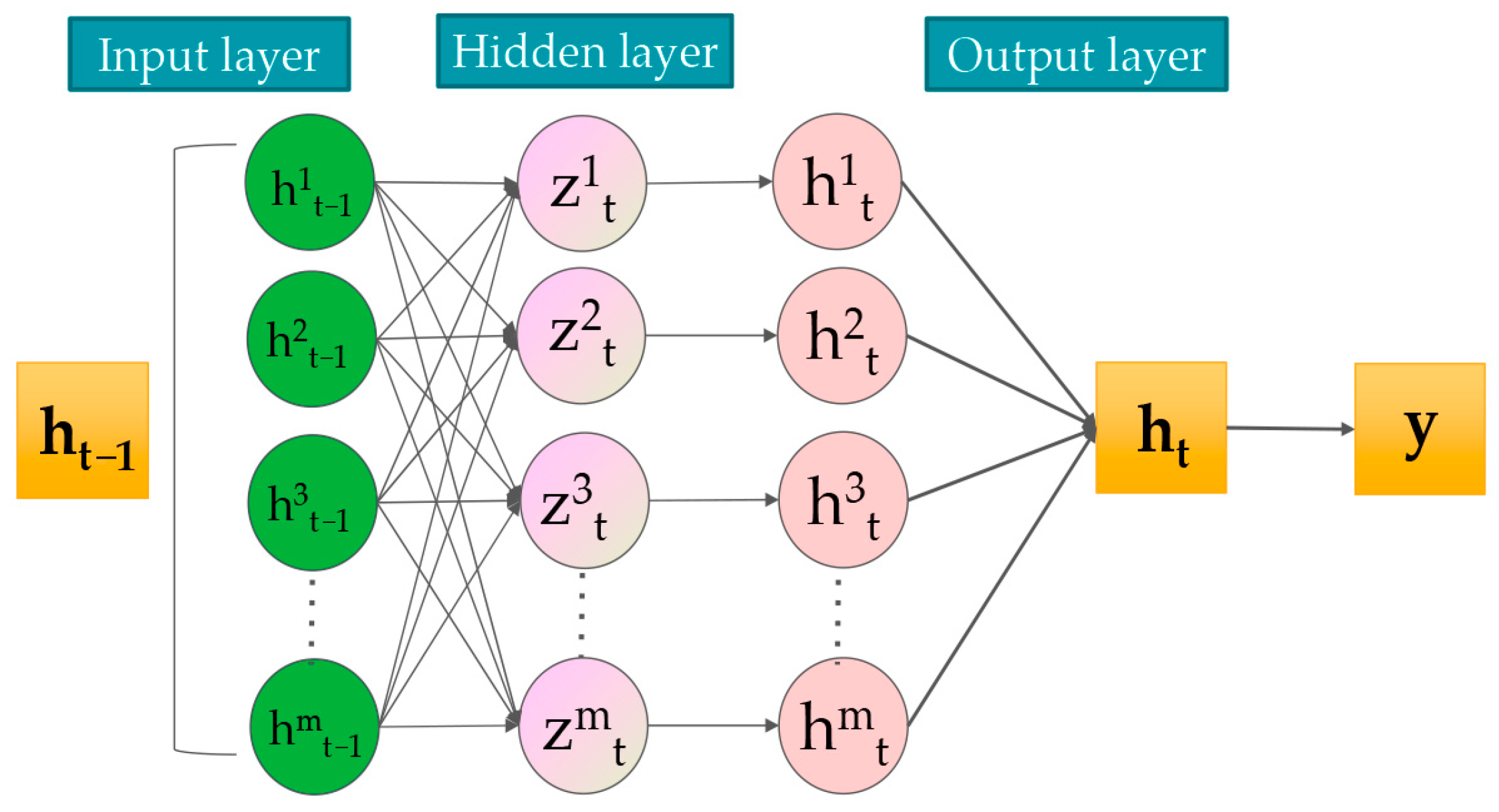 Processes 13 03248 g004