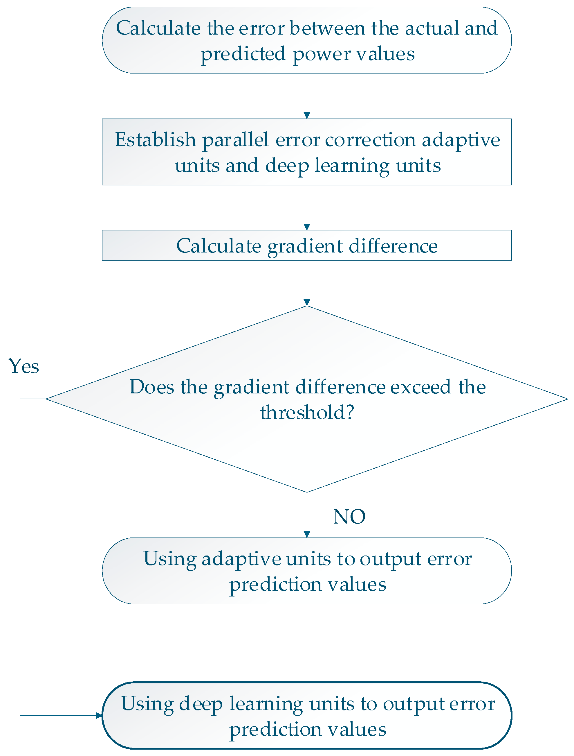 Processes 13 03248 g005
