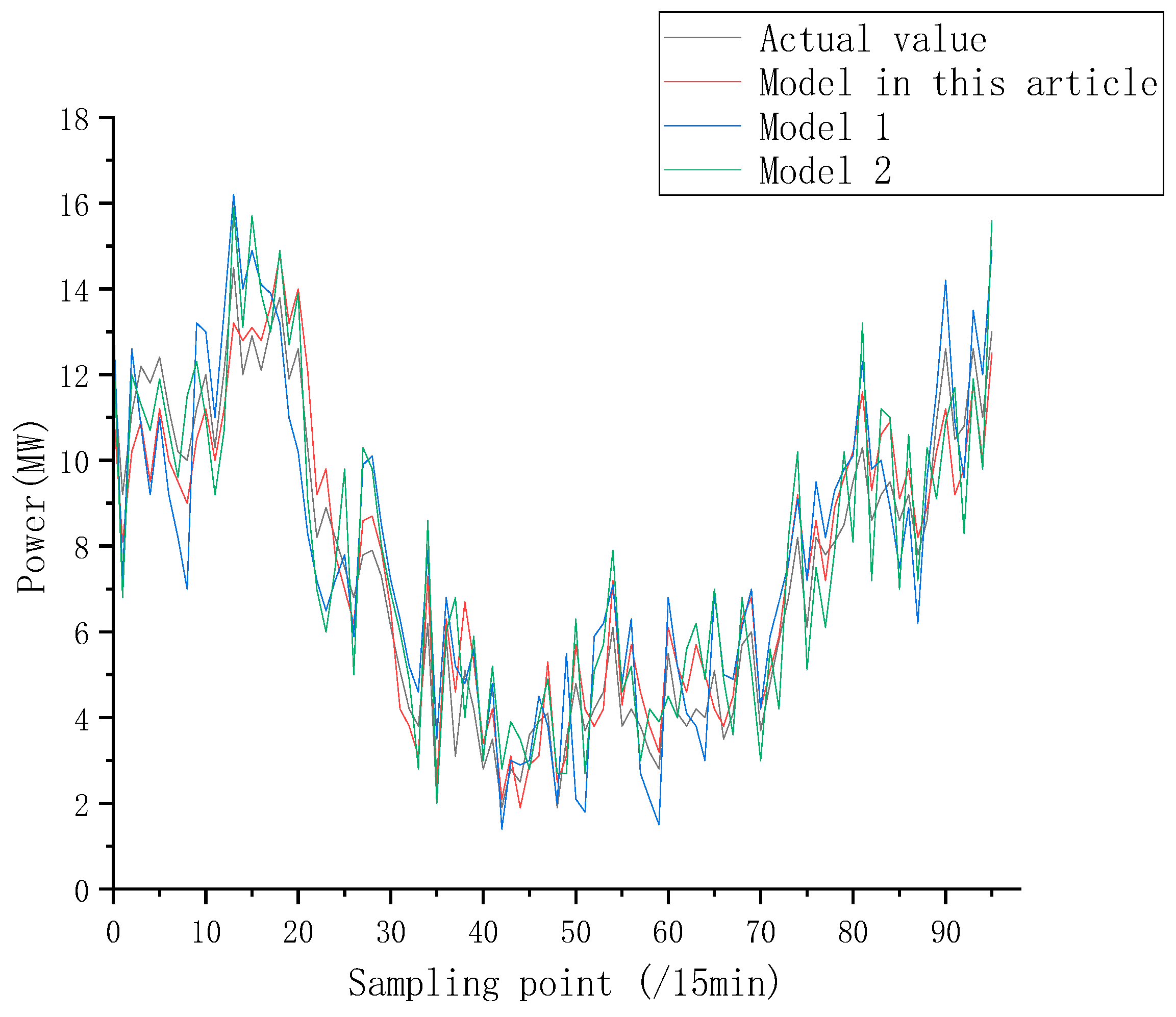 Processes 13 03248 g008