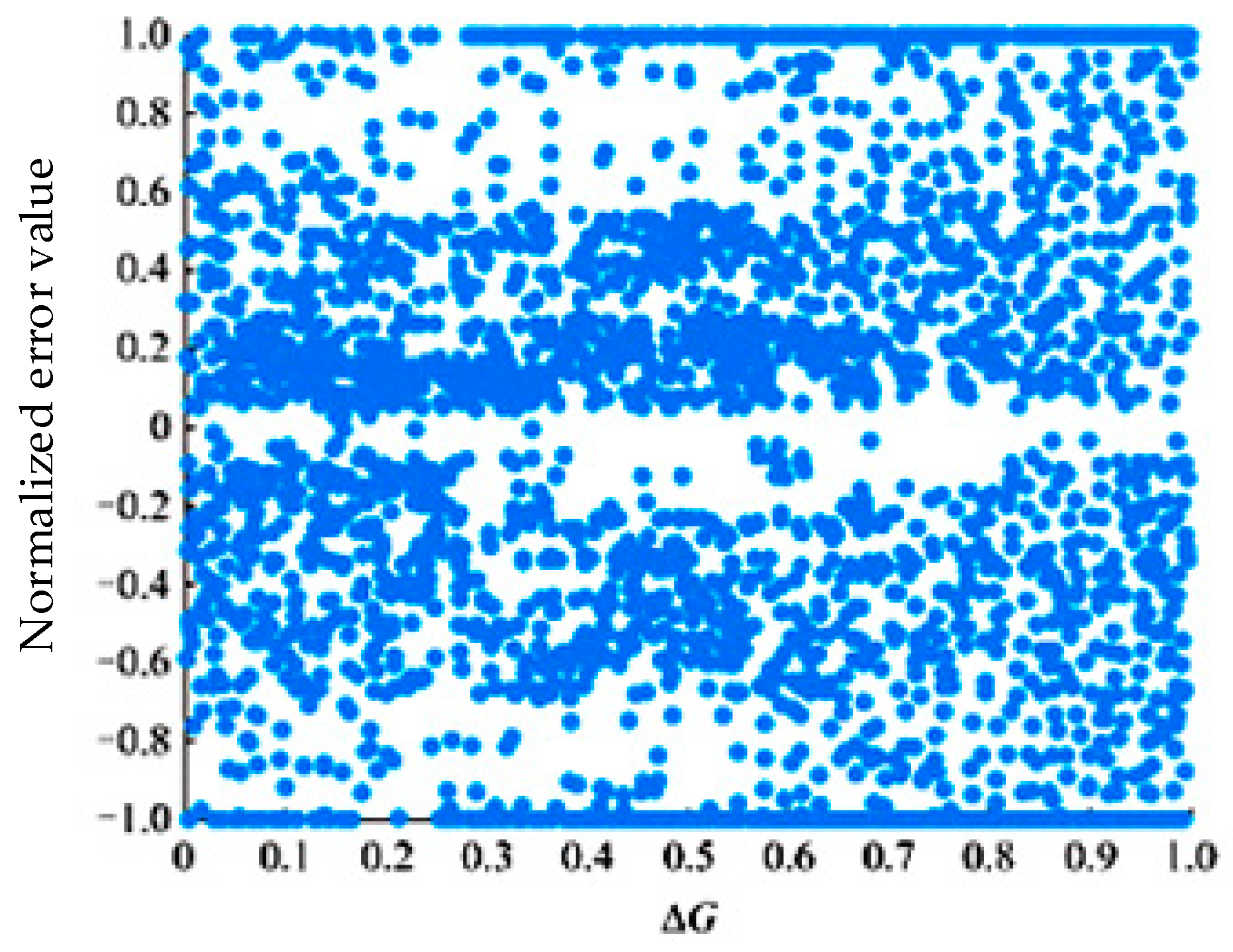 Processes 13 03248 g009
