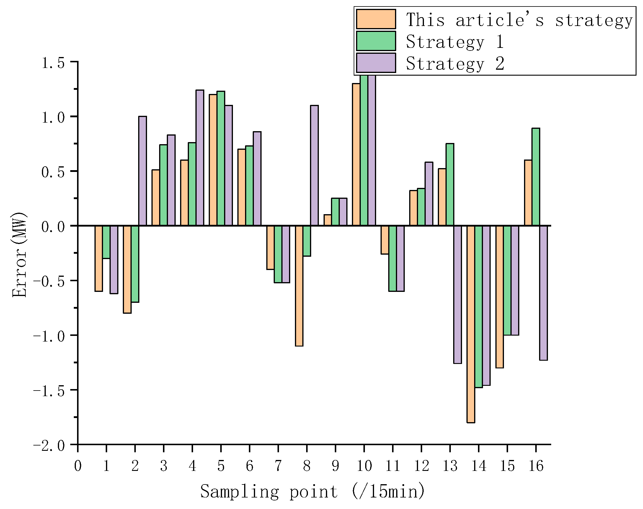 Processes 13 03248 g012