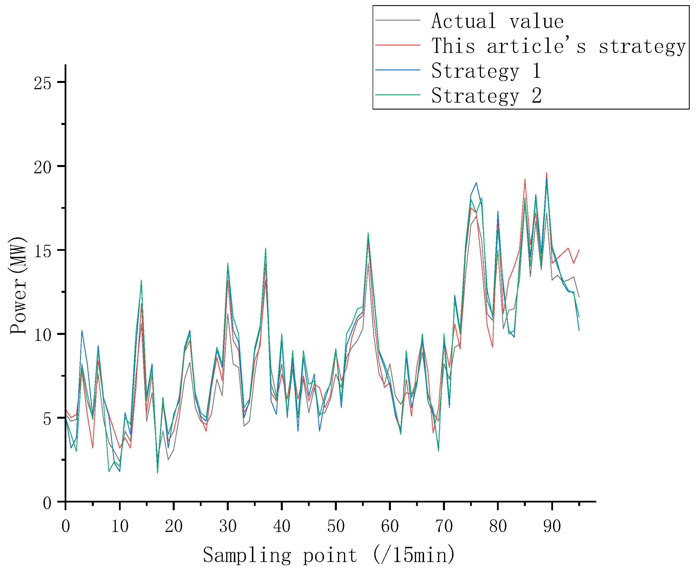 Processes 13 03248 g013