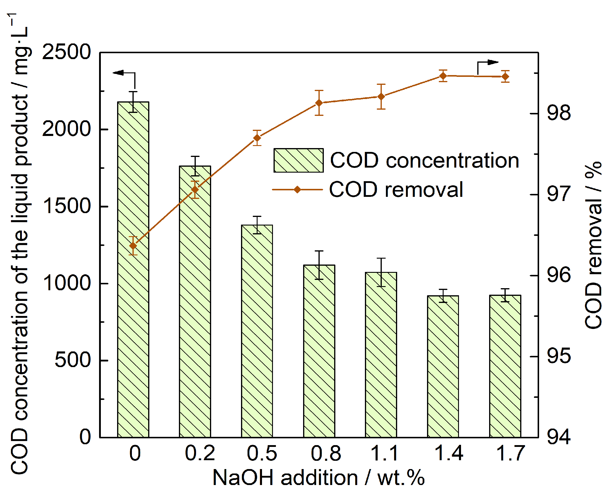 Processes 13 03249 g002 Processes 13 03249 g002