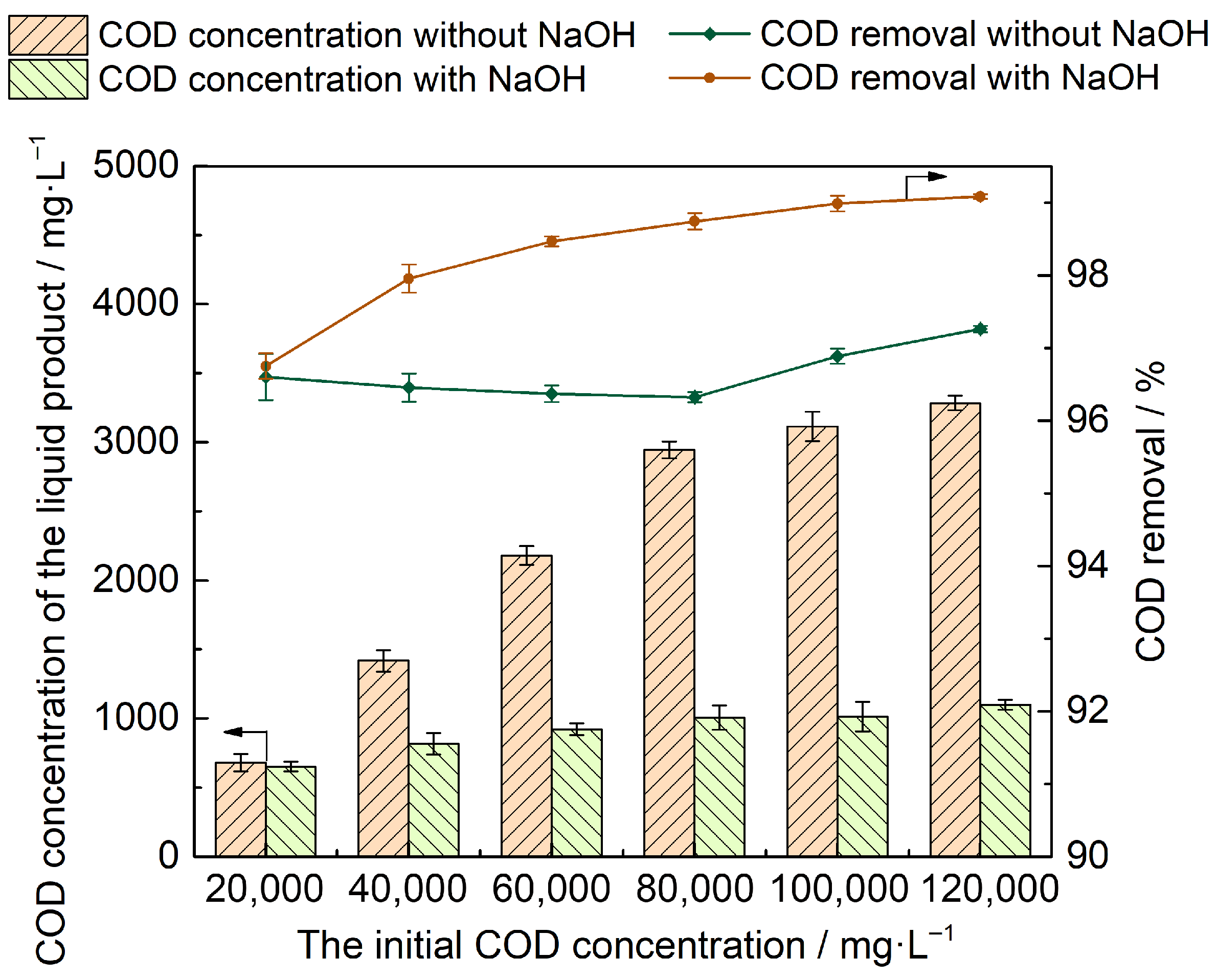Processes 13 03249 g003 Processes 13 03249 g003