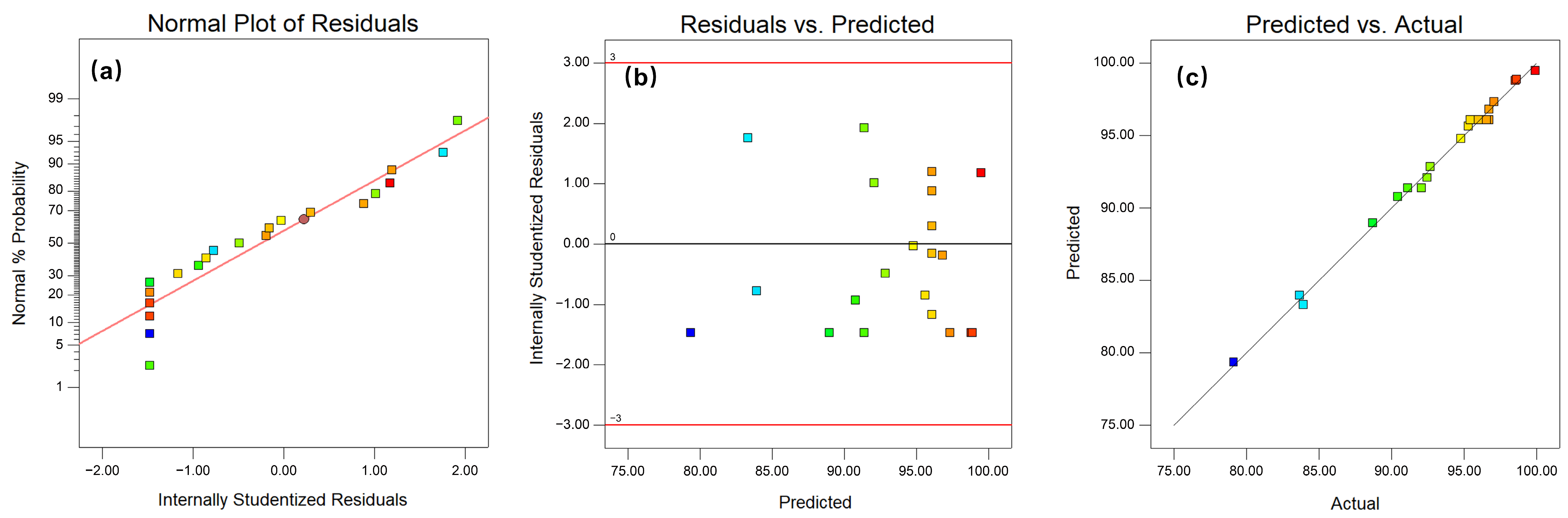Processes 13 03249 g004 Processes 13 03249 g004