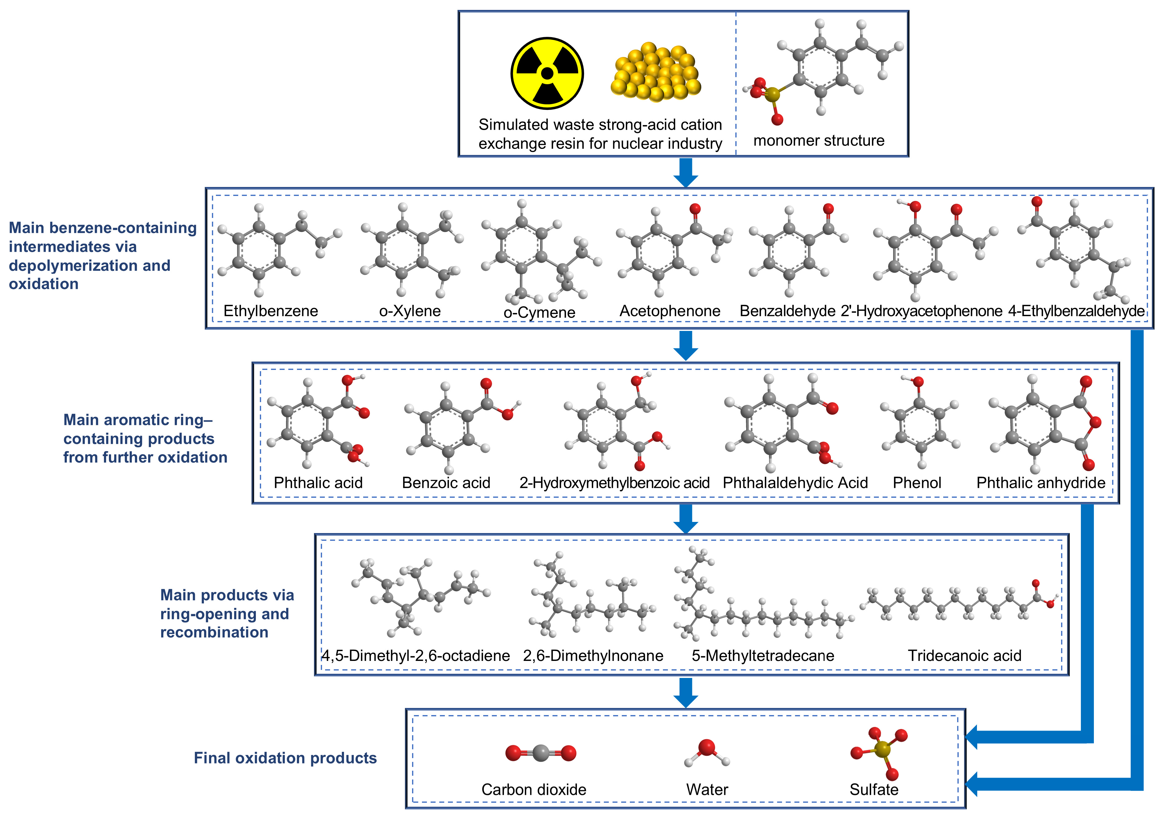 Processes 13 03249 g006 Processes 13 03249 g006