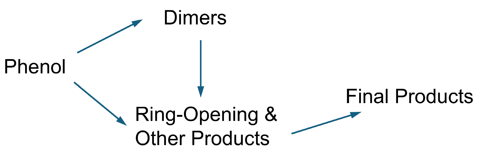 Processes 13 03249 g007 Processes 13 03249 g007