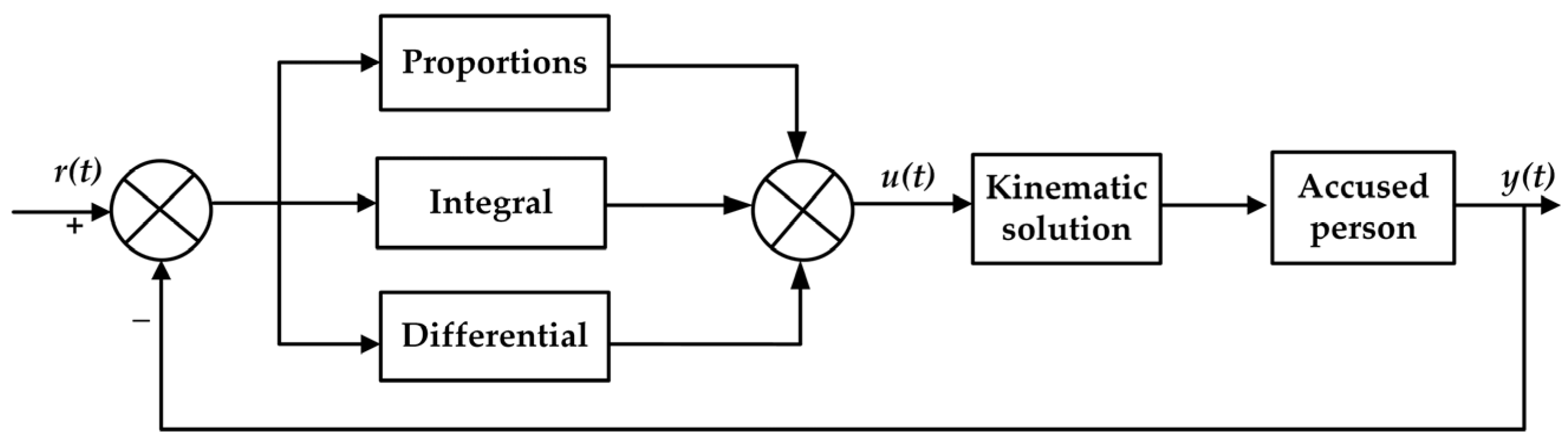 Processes 13 03250 g002 Processes 13 03250 g002