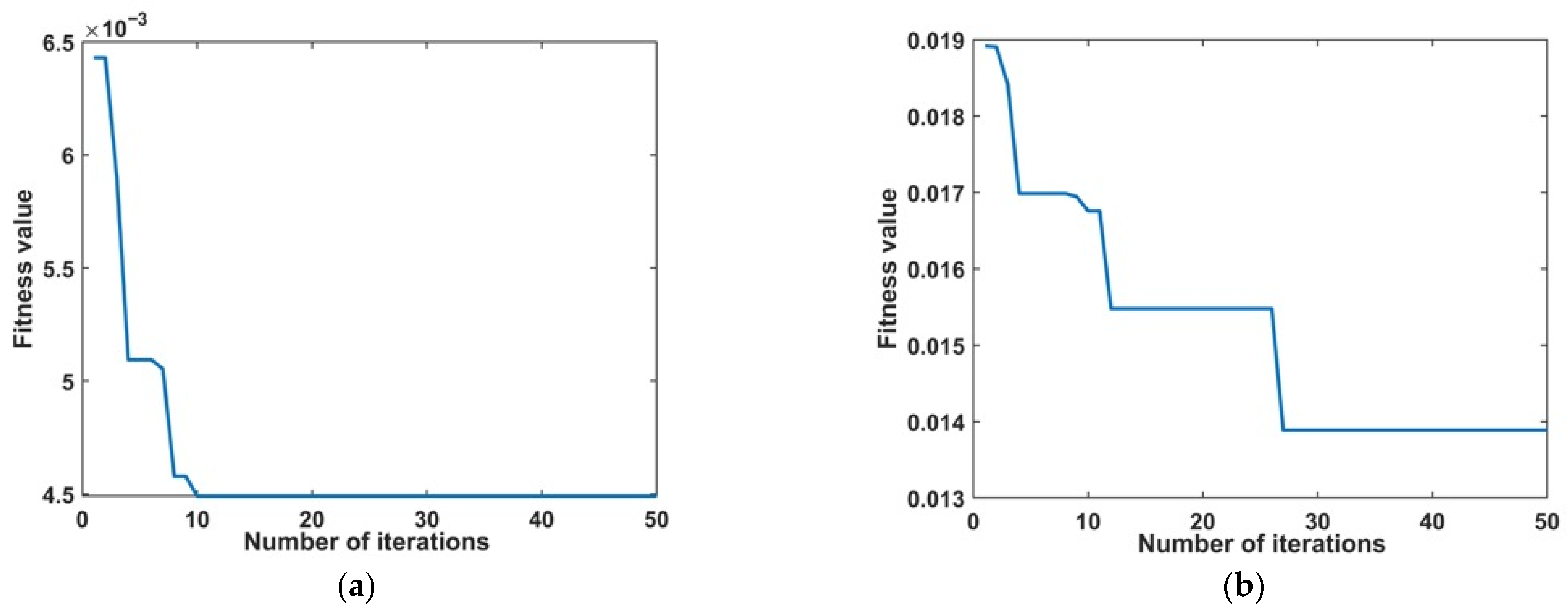 Processes 13 03250 g006 Processes 13 03250 g006