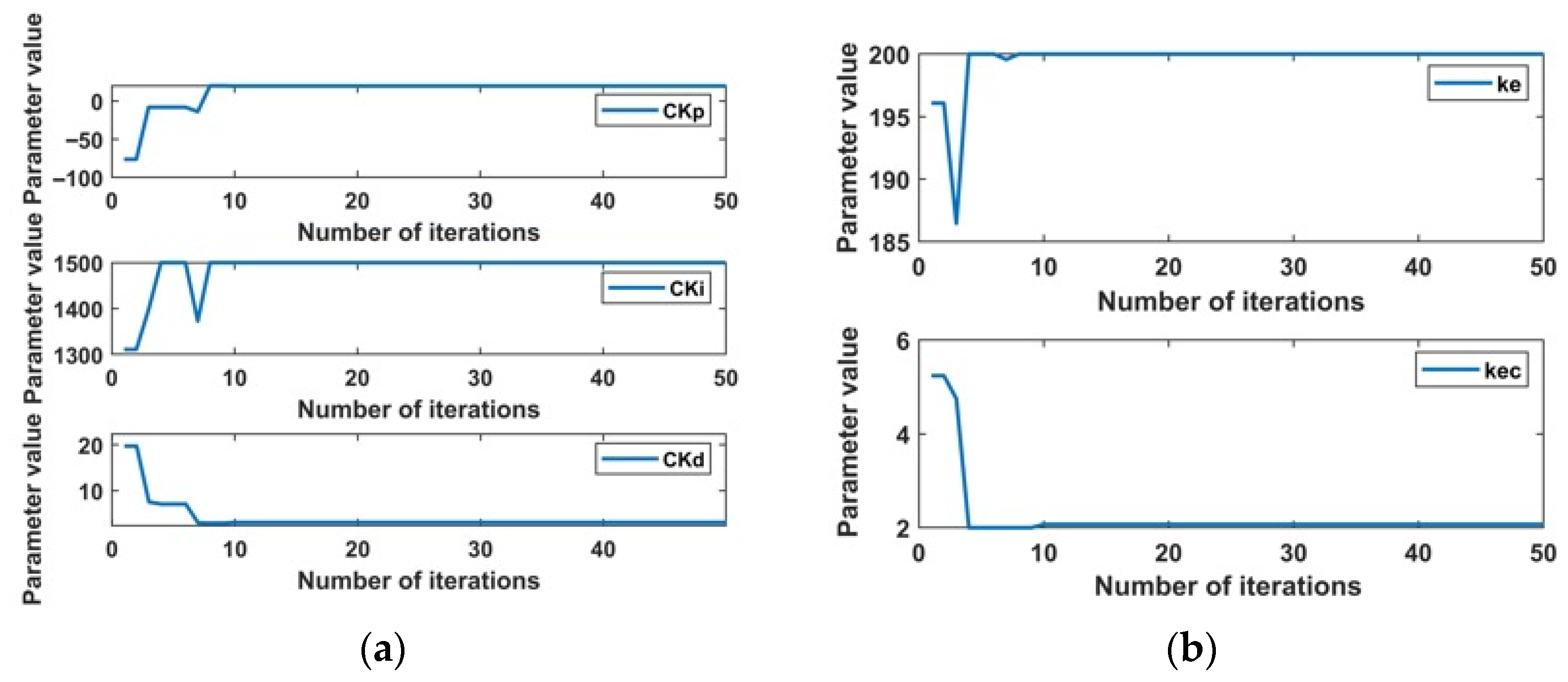 Processes 13 03250 g007 Processes 13 03250 g007