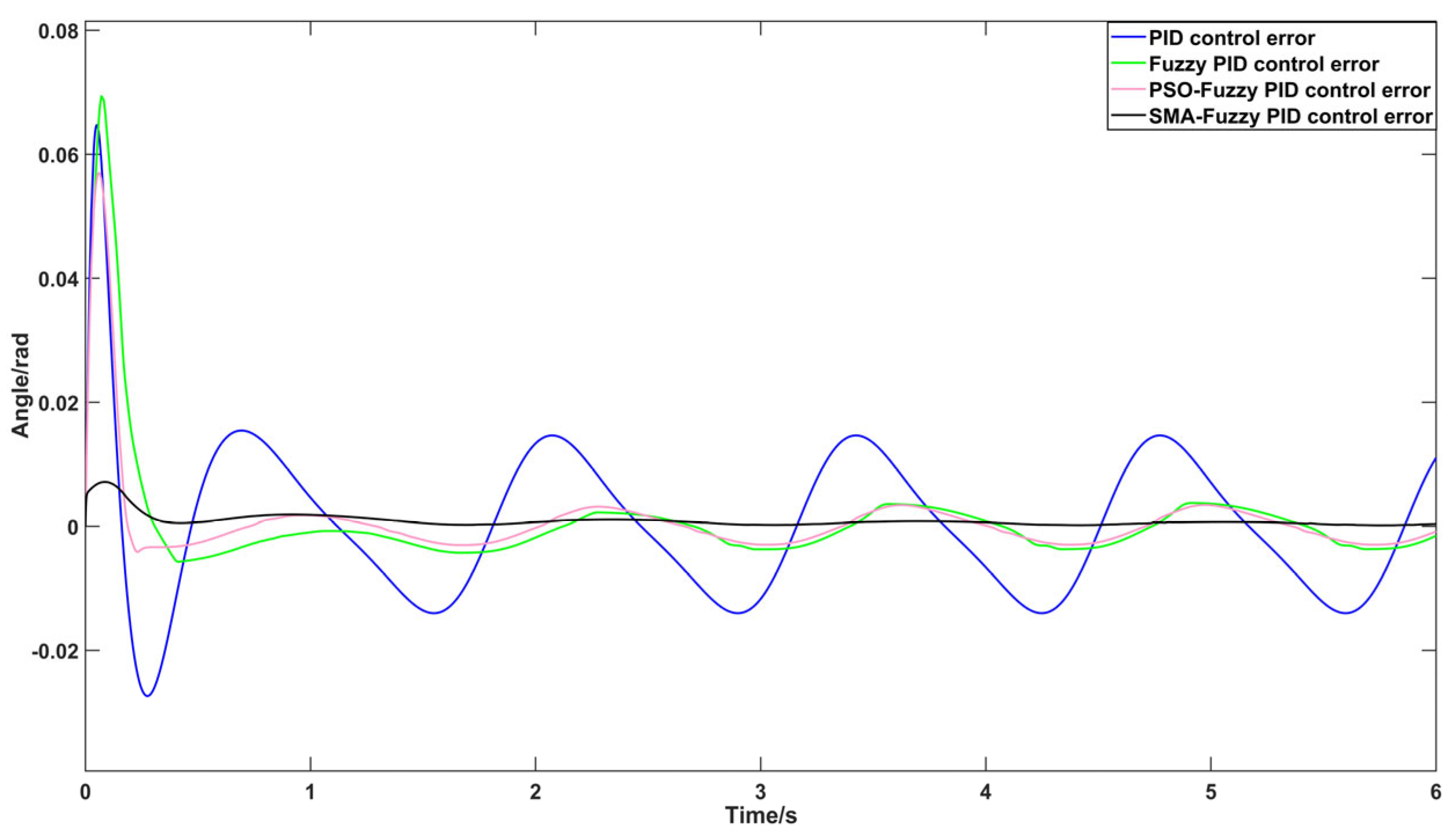 Processes 13 03250 g010 Processes 13 03250 g010