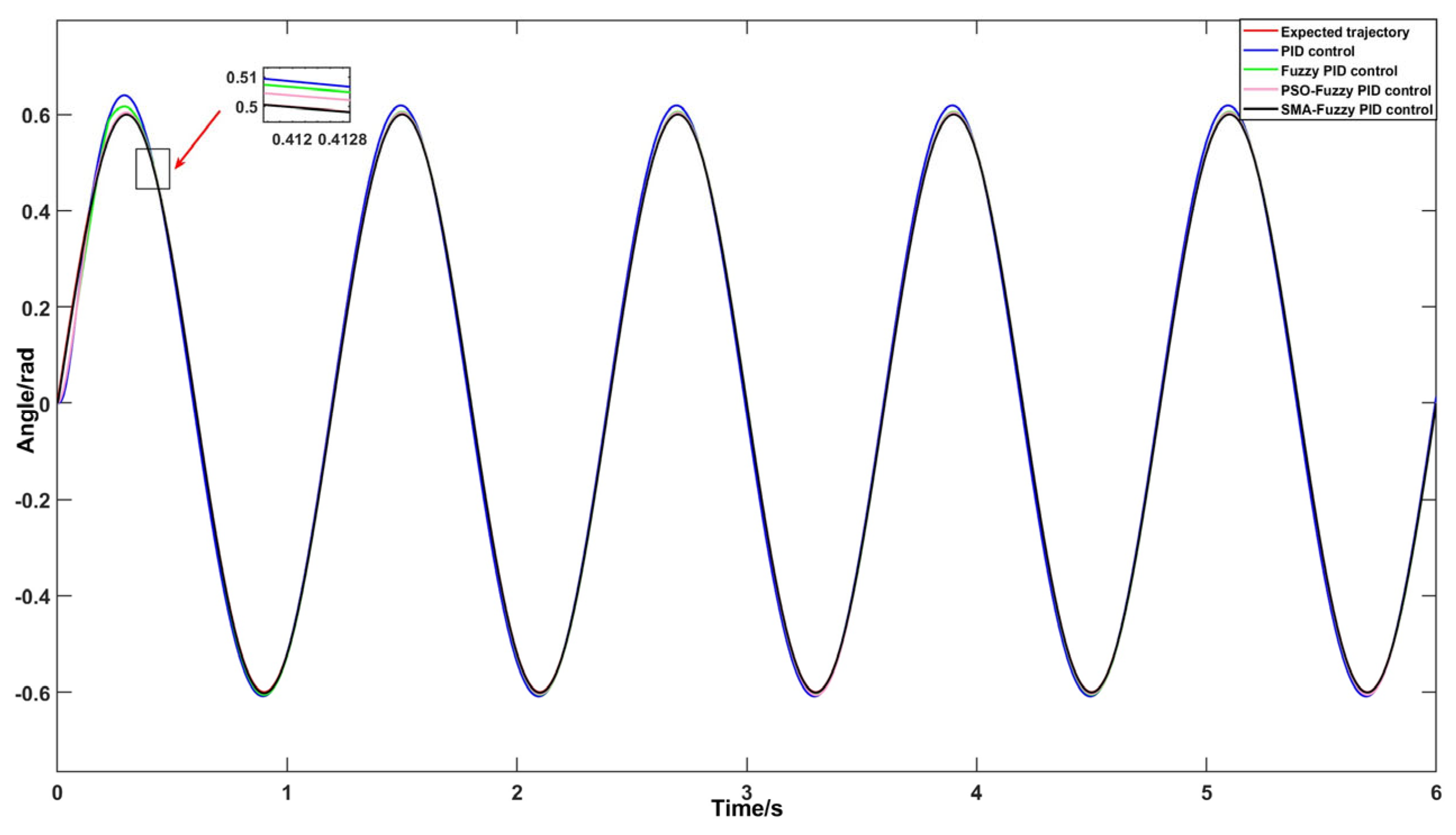 Processes 13 03250 g011 Processes 13 03250 g011
